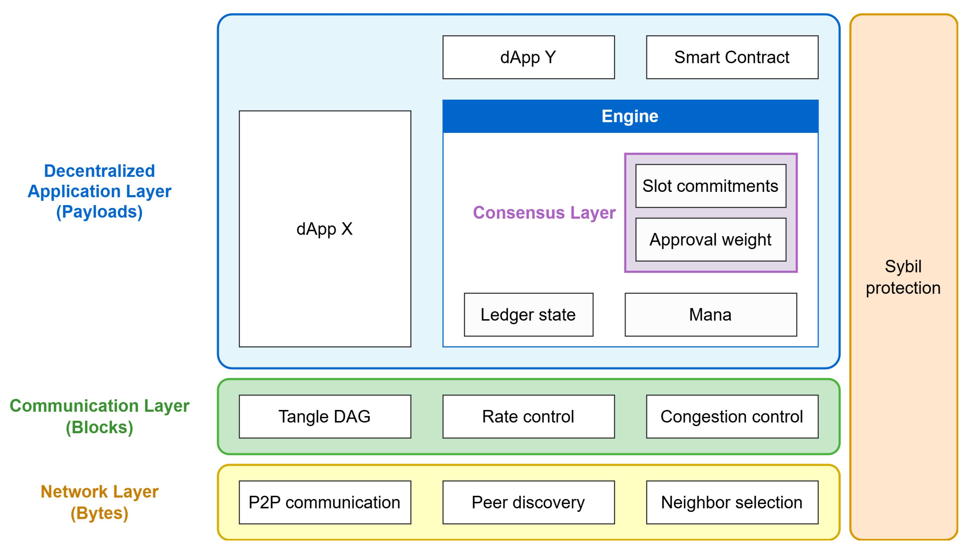Sensors 25 03408 g003