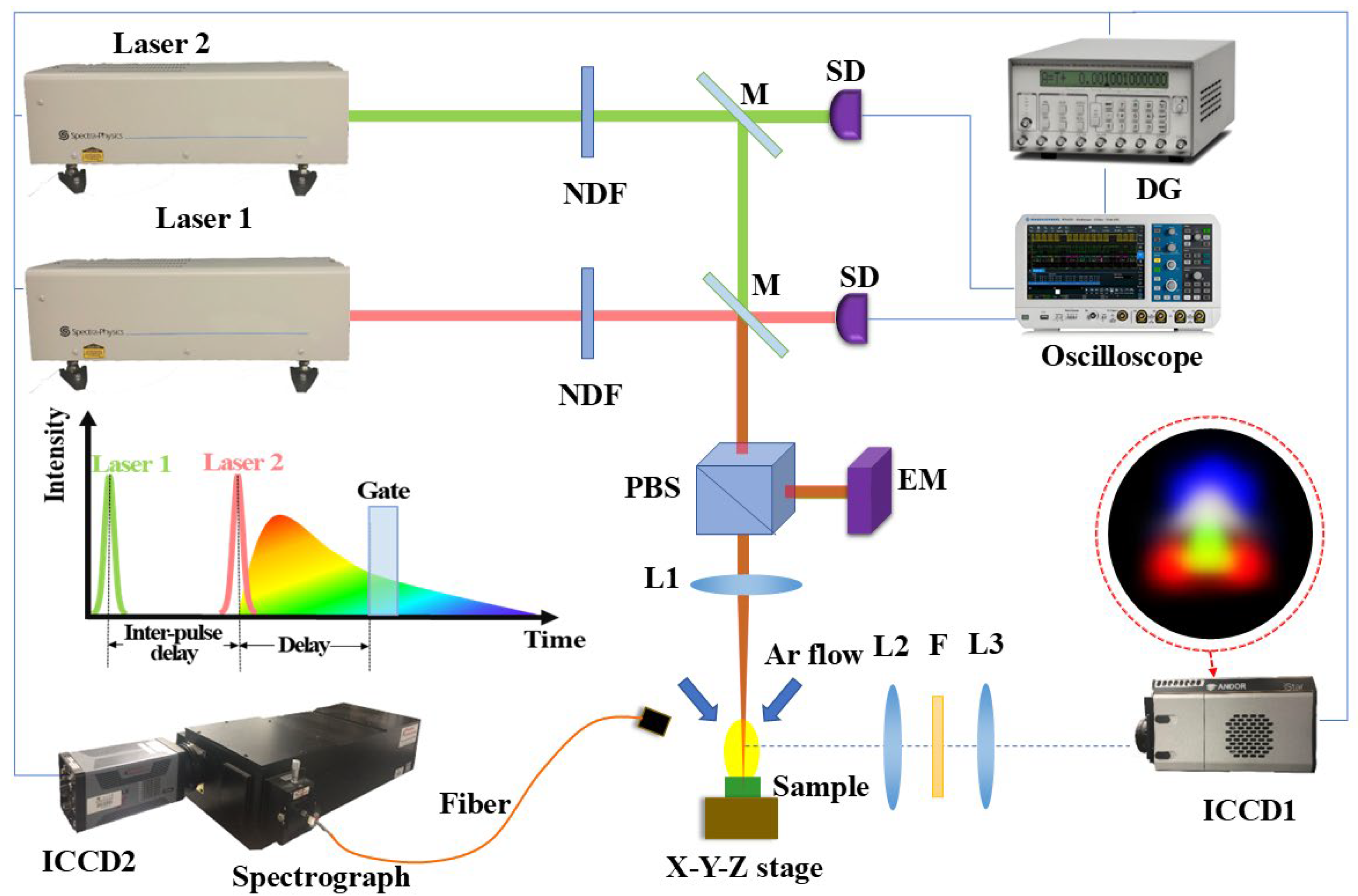 Sensors 25 03409 g001