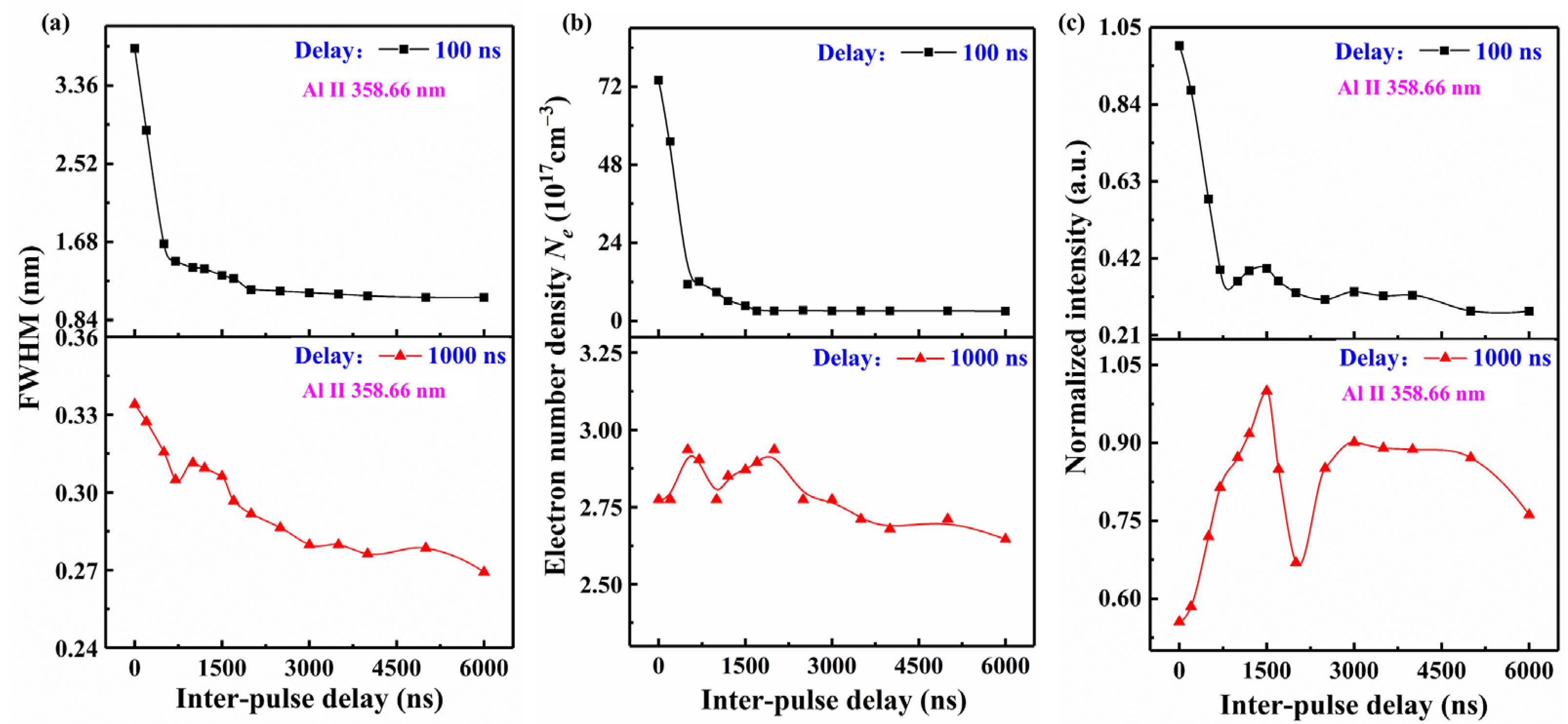 Sensors 25 03409 g003