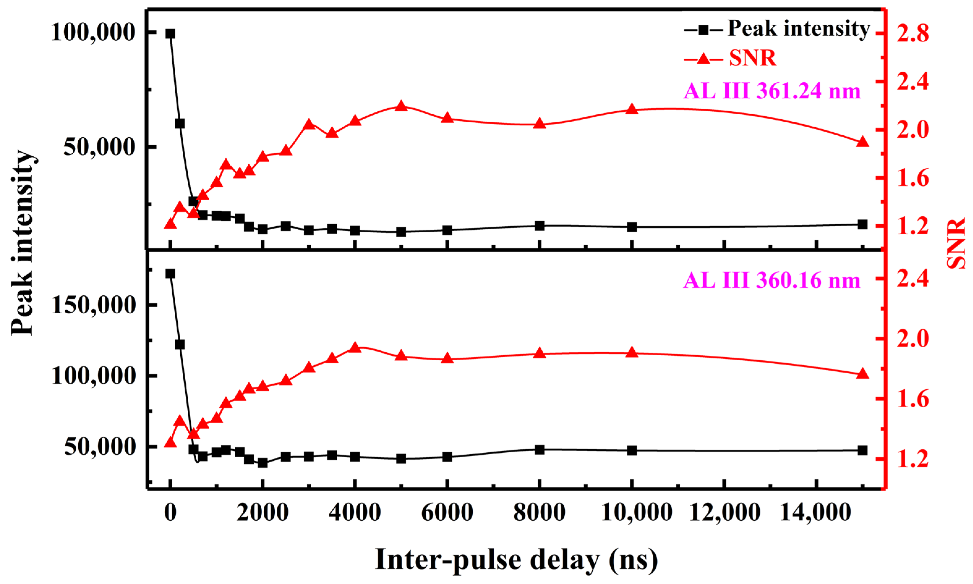 Sensors 25 03409 g004