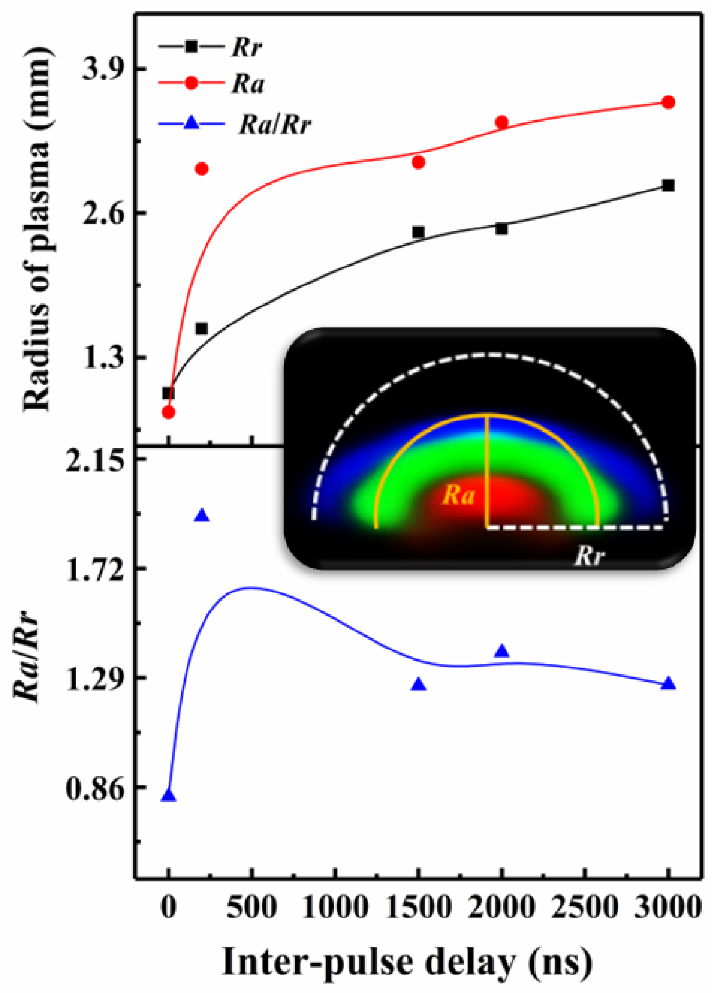 Sensors 25 03409 g006