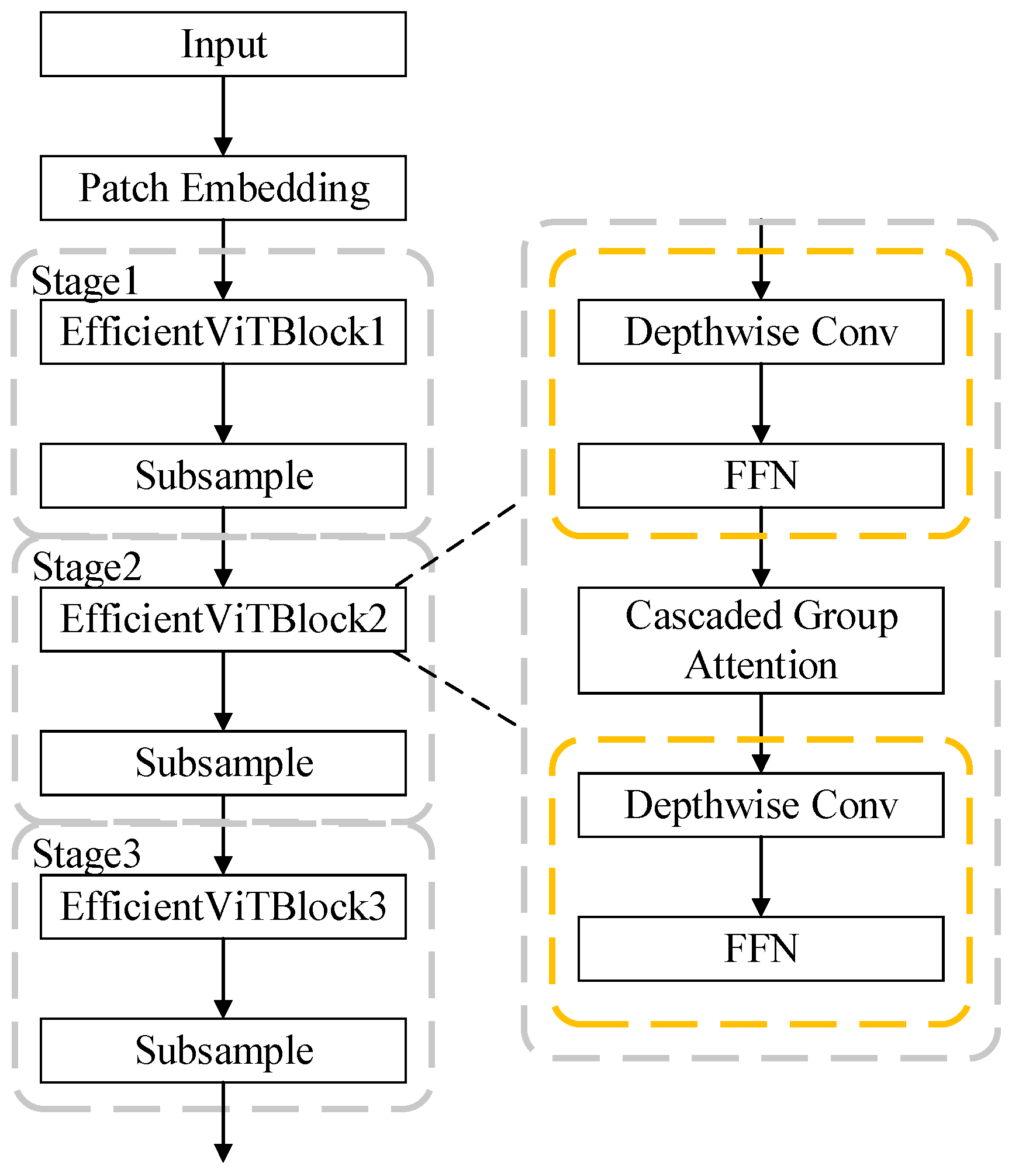 Sensors 25 03410 g003