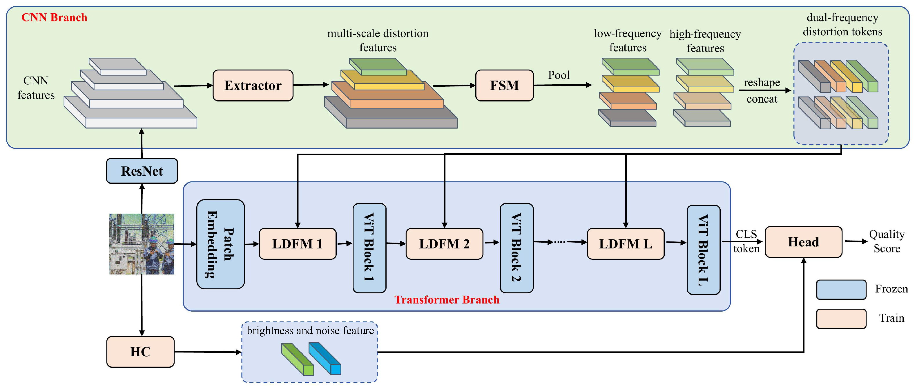 Sensors 25 03414 g003