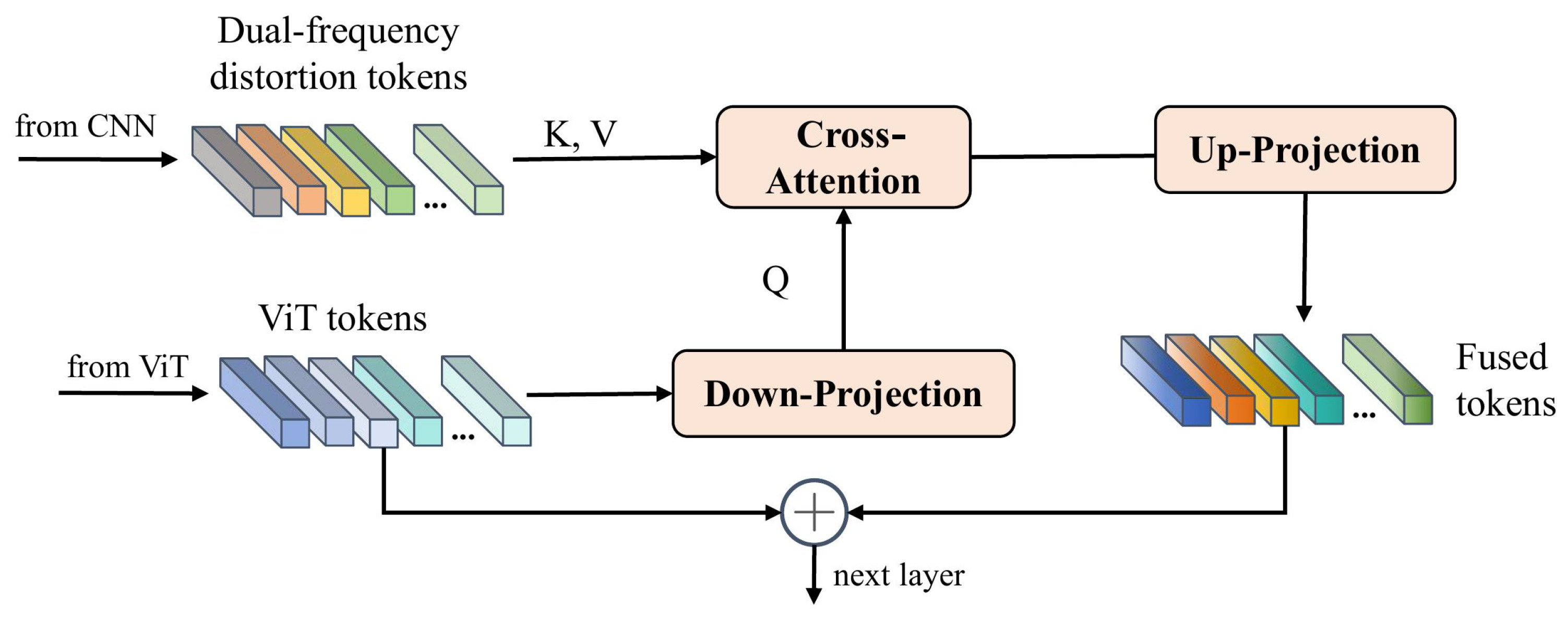 Sensors 25 03414 g006