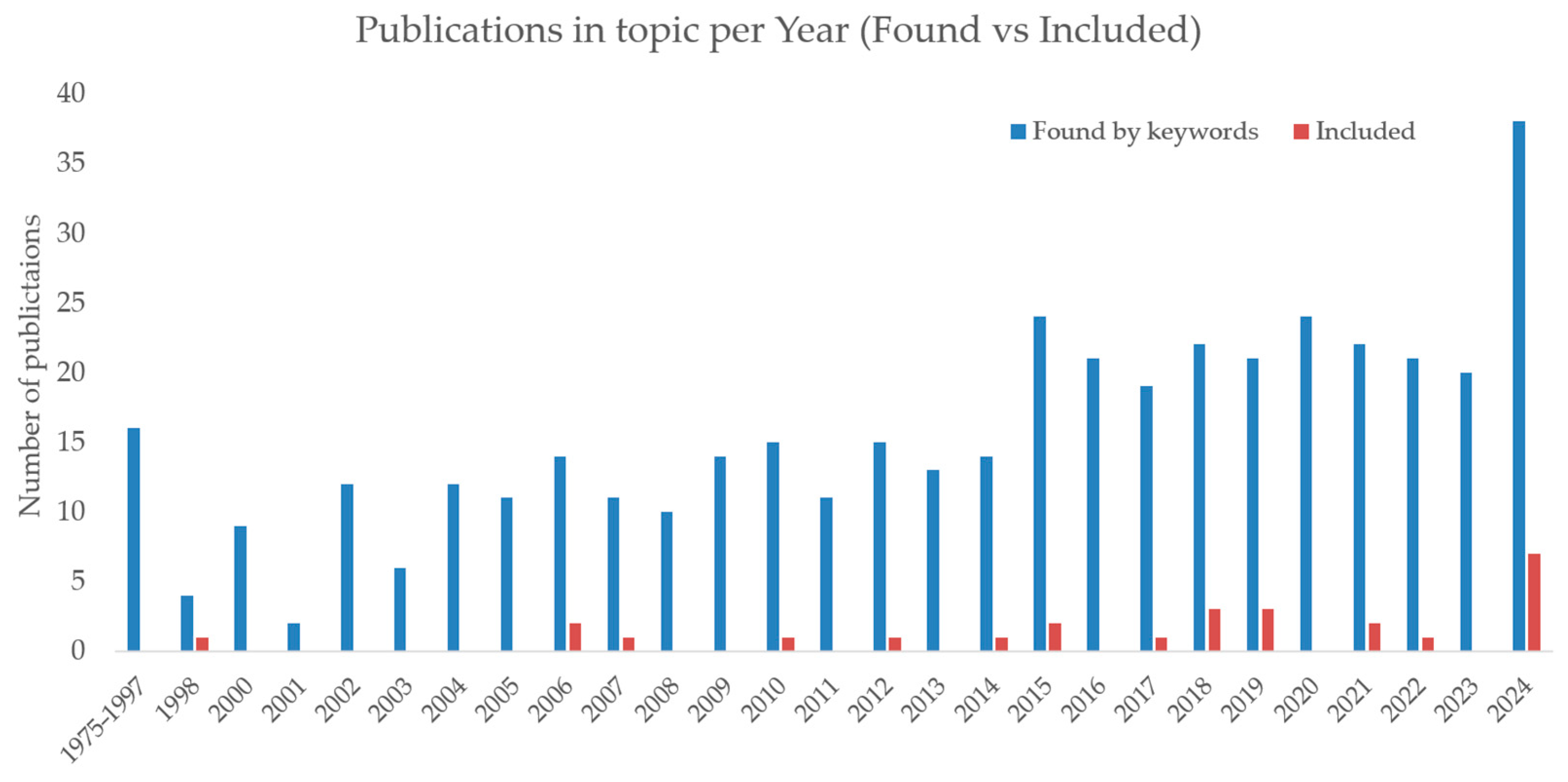 Sensors 25 03415 g003