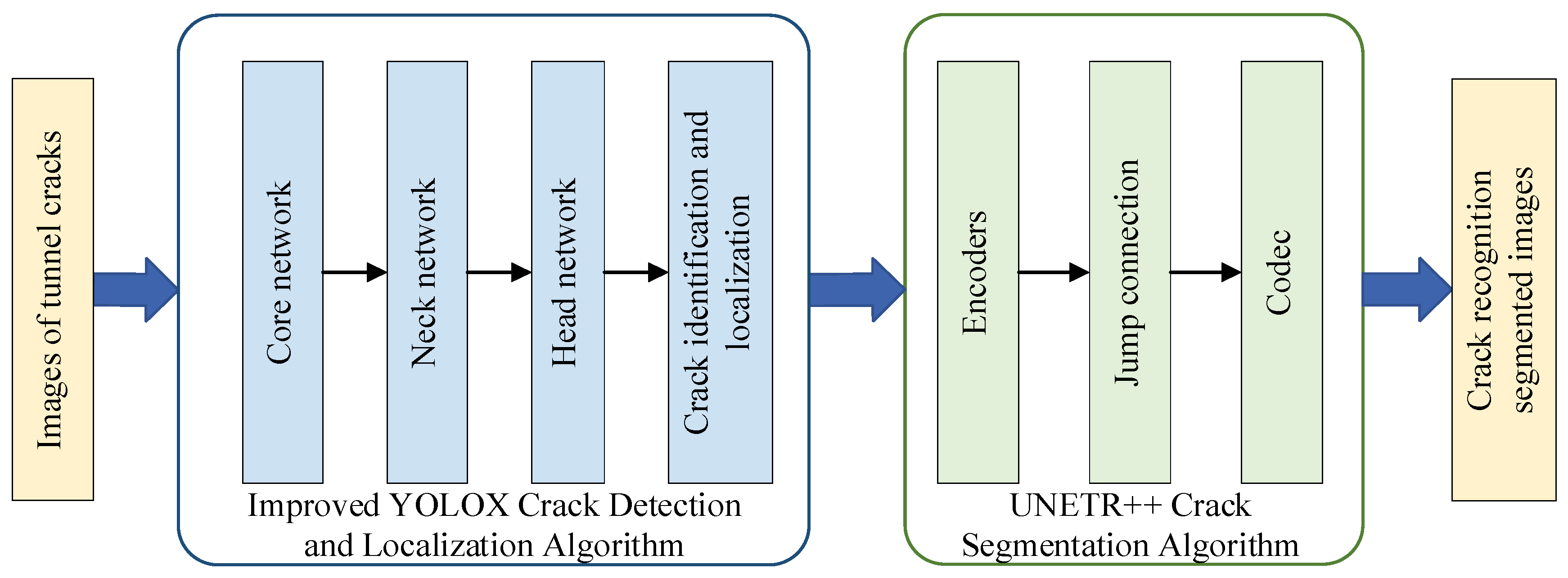 Sensors 25 03417 g001