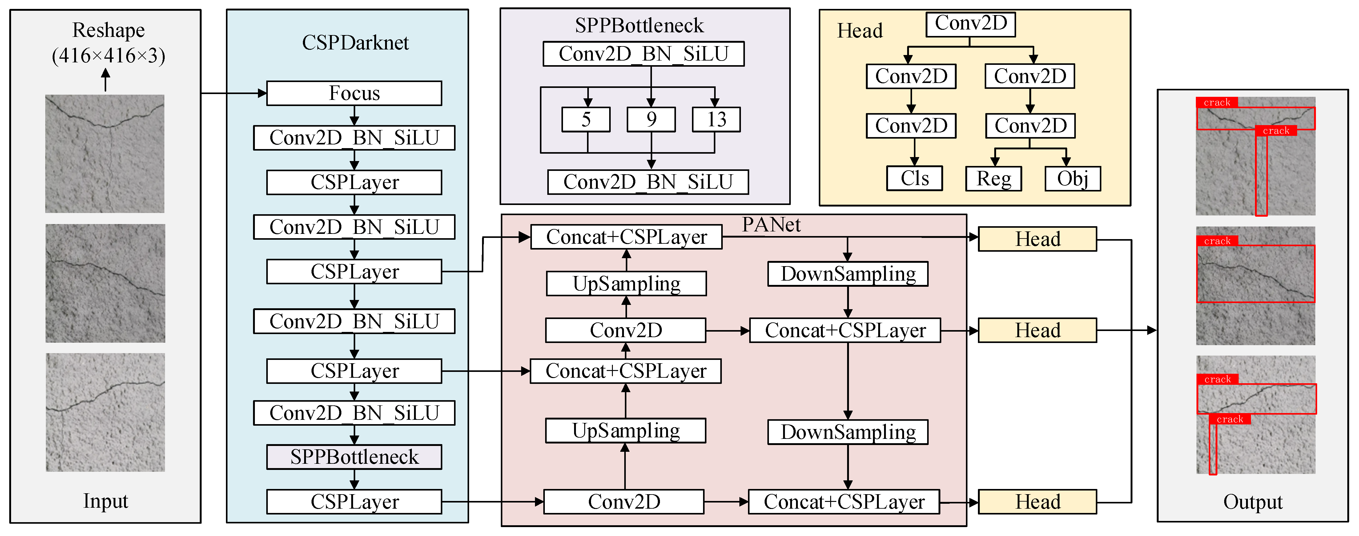 Sensors 25 03417 g002
