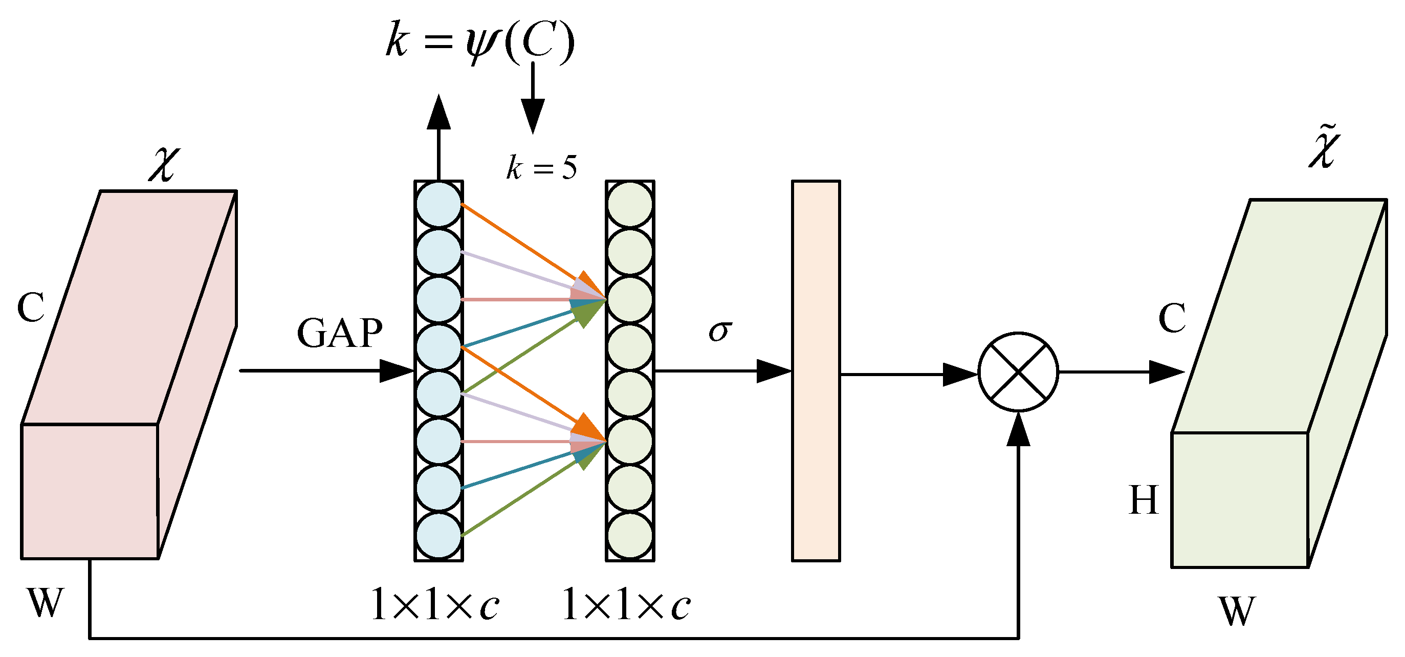 Sensors 25 03417 g005
