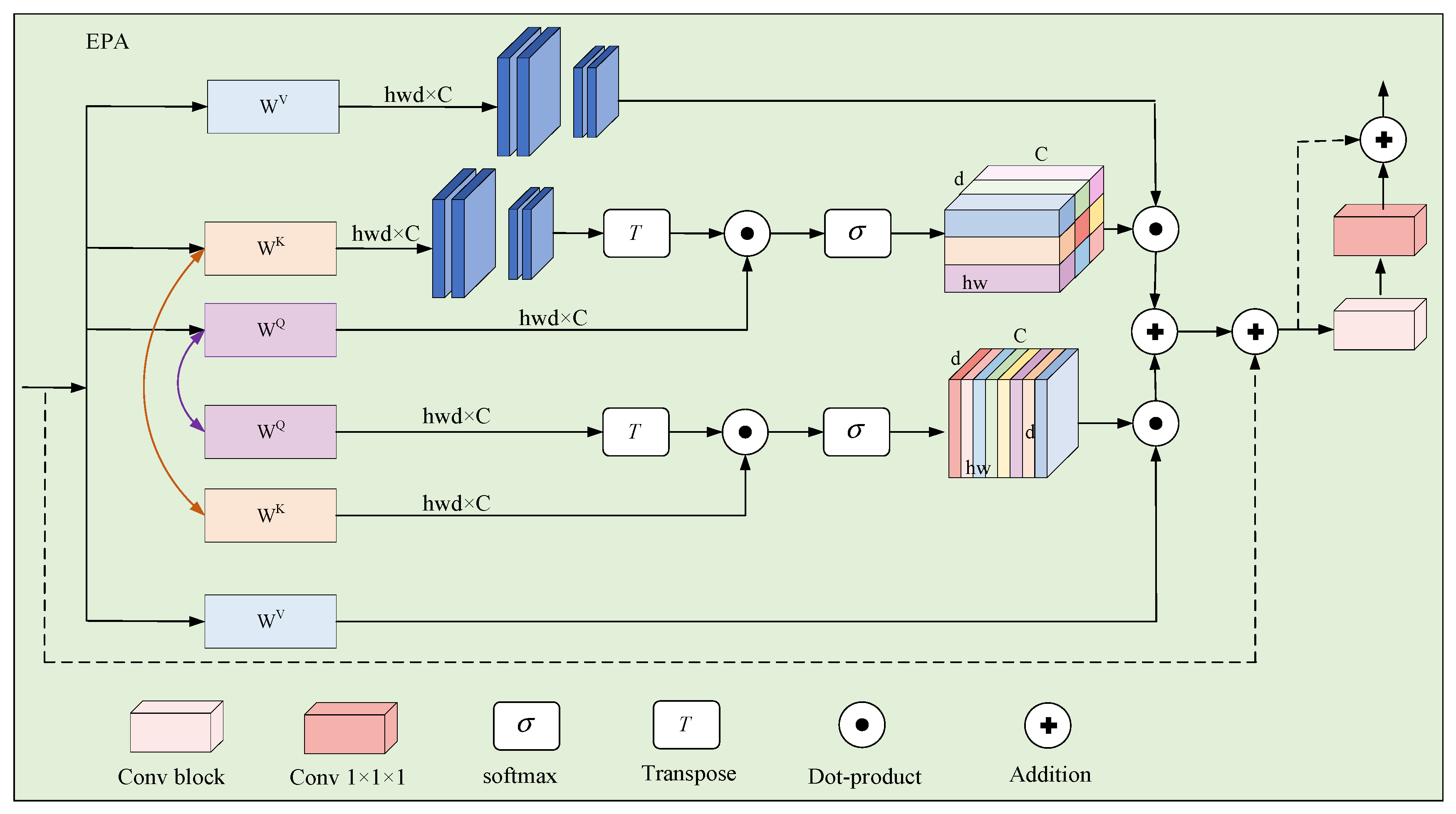 Sensors 25 03417 g008