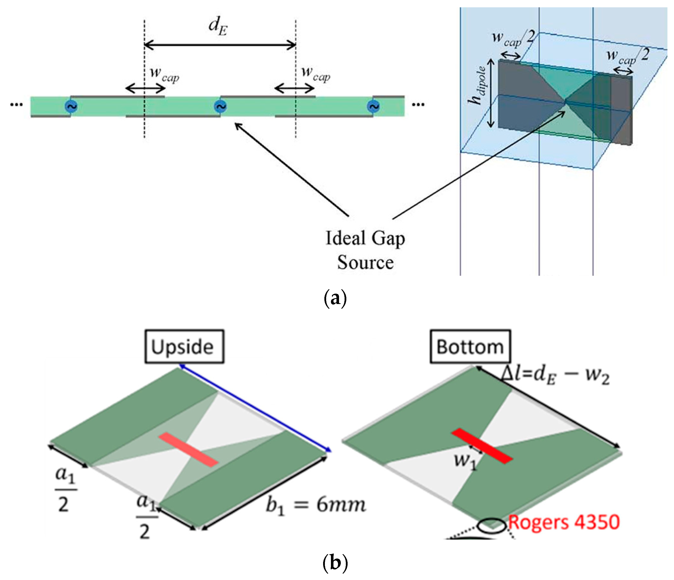A 26.2:1 Bandwidth Ultra-Wideband Low-Profile Tightly Coupled Dipole ...