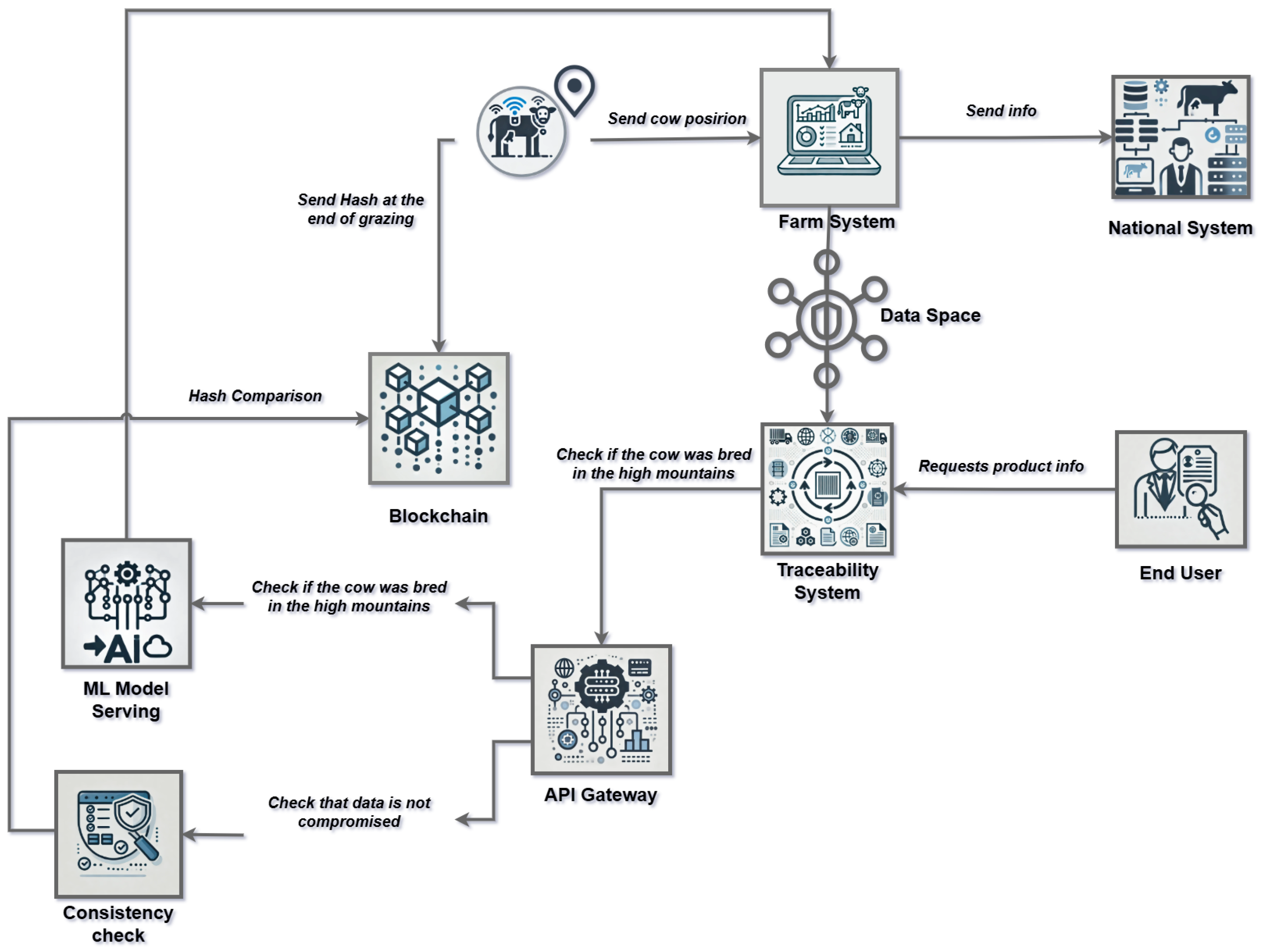 Sensors 25 03419 g002