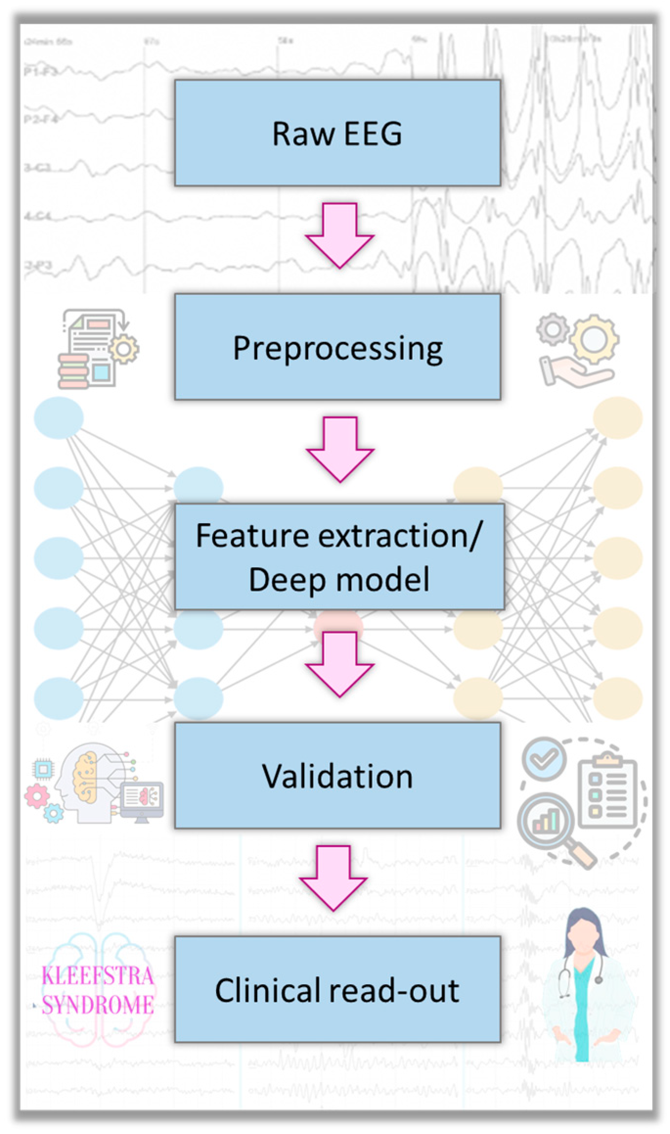 Sensors 25 03420 g001