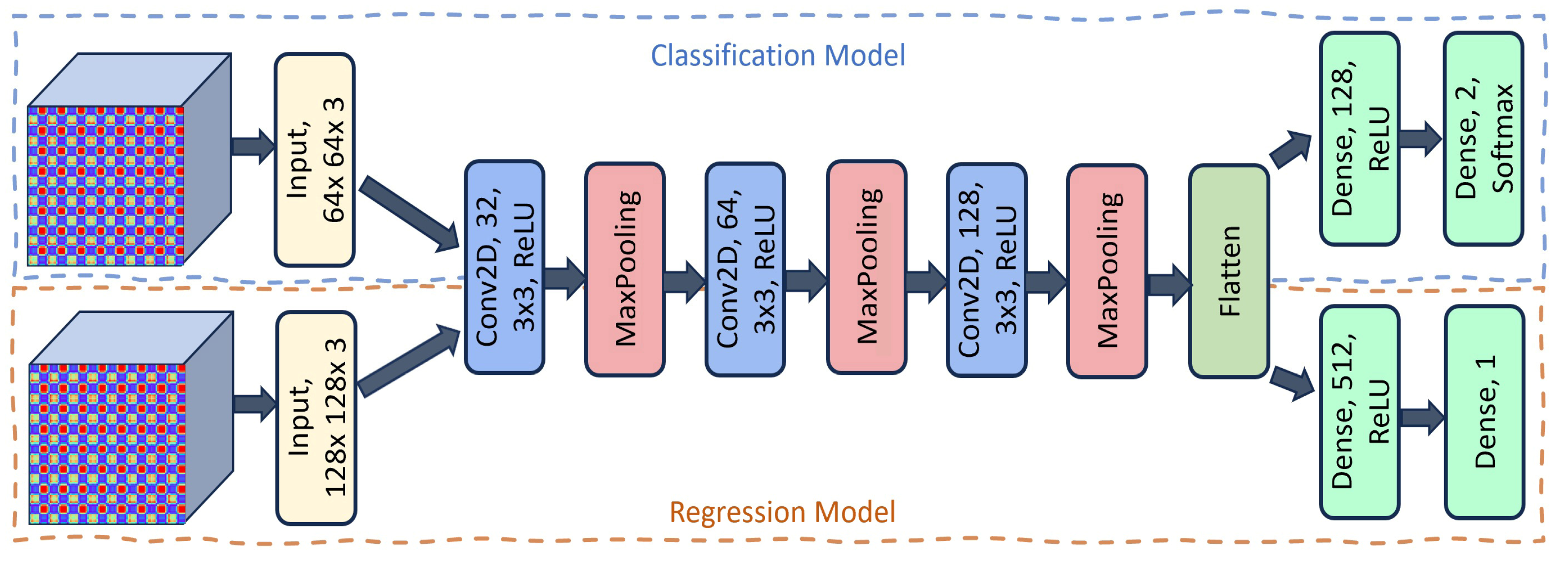Sensors 25 03421 g004