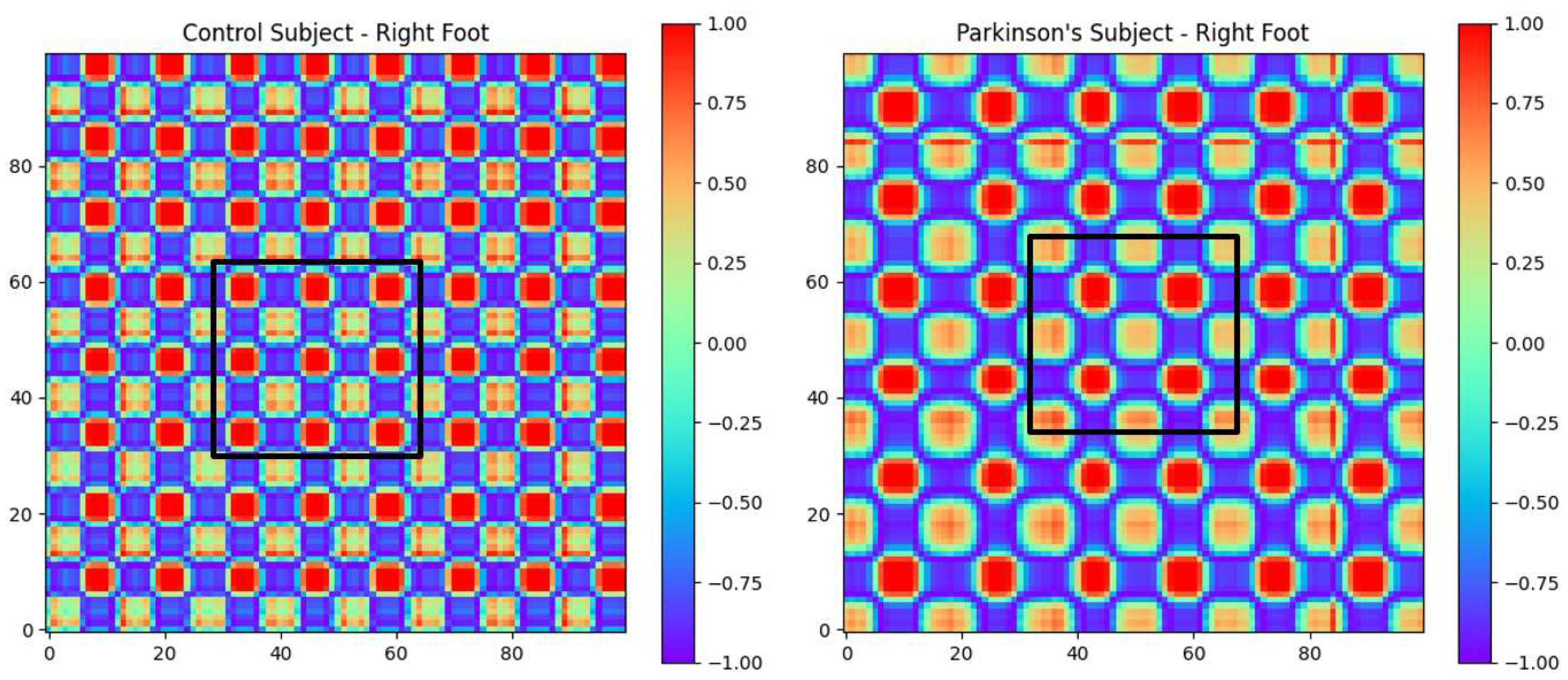 Sensors 25 03421 g006