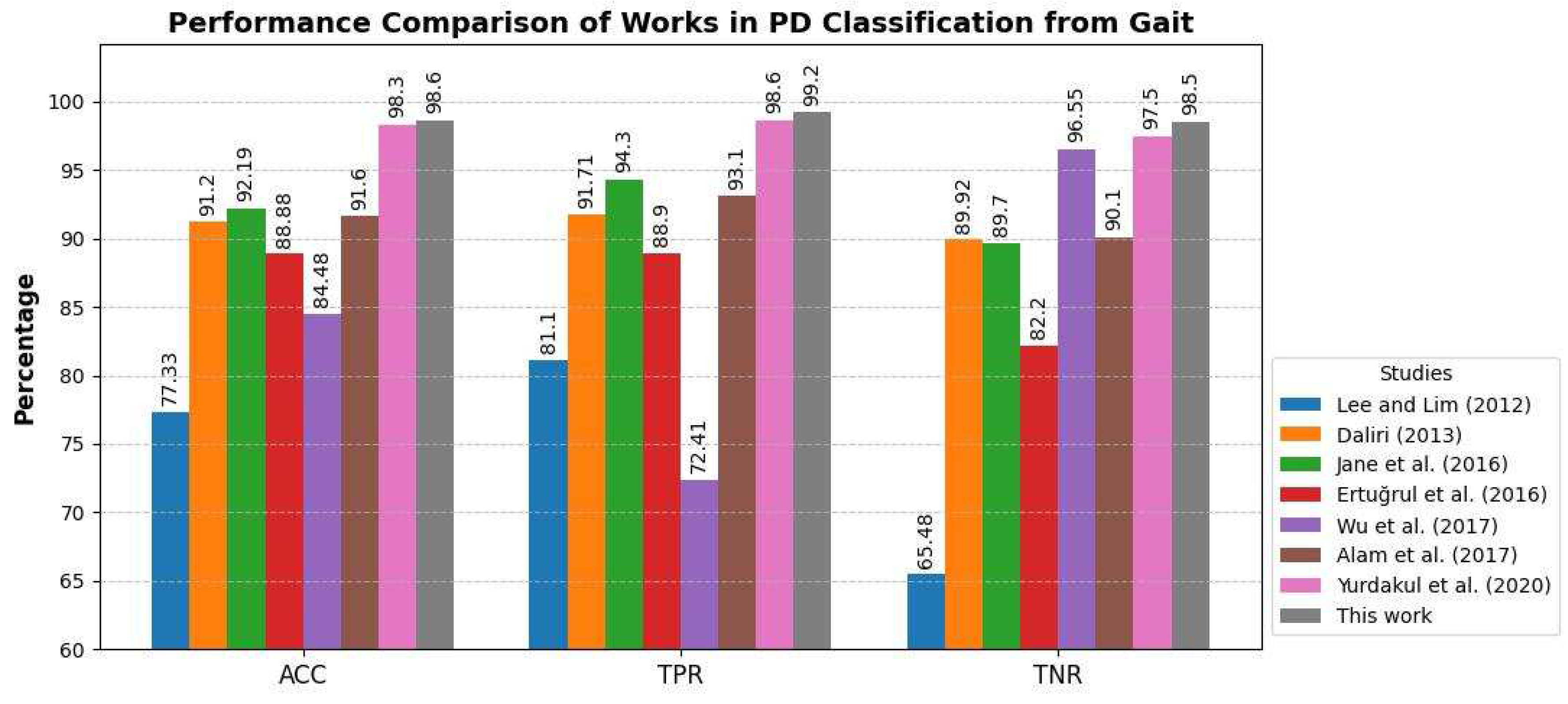 Sensors 25 03421 g008