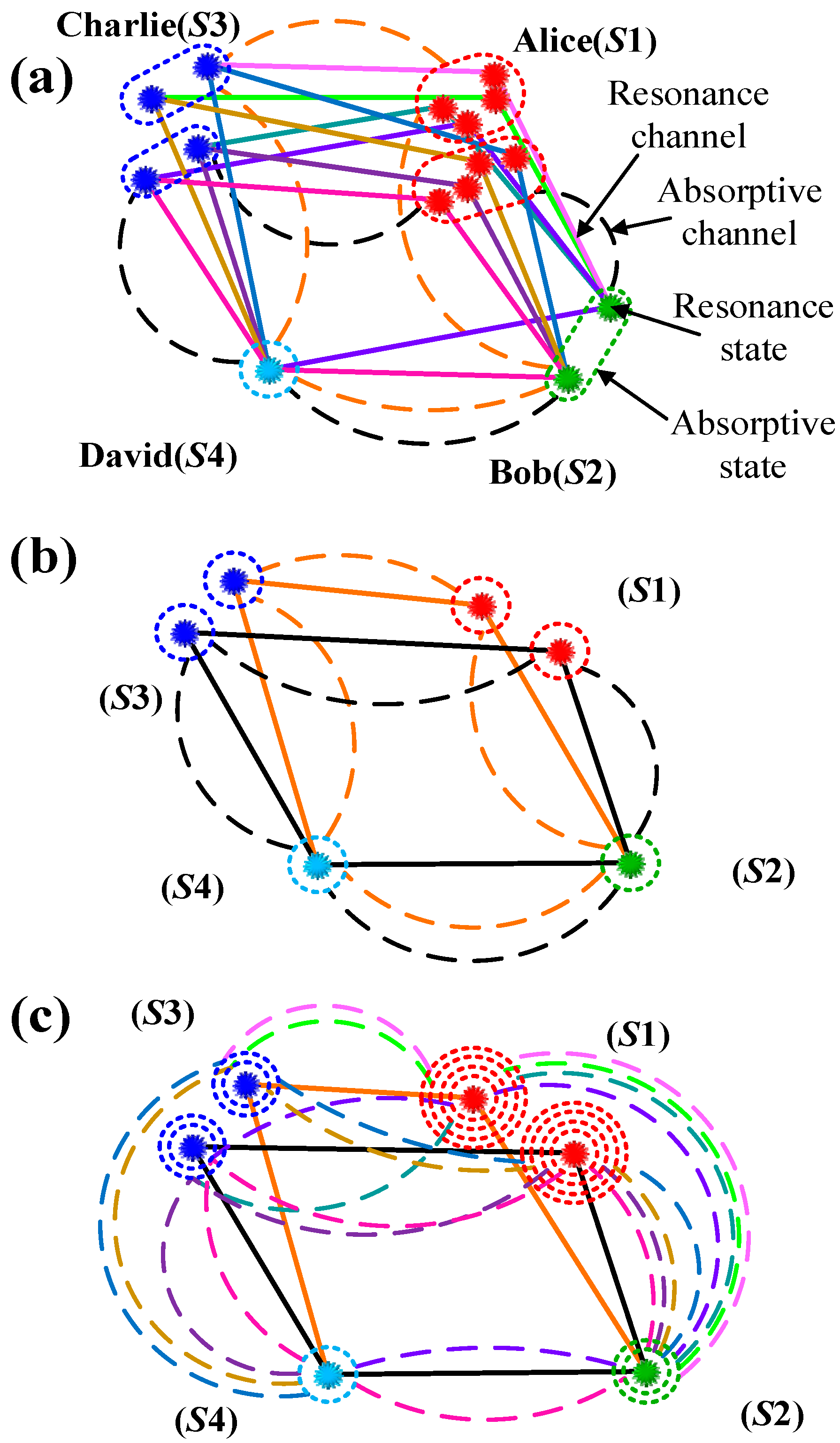 Sensors 25 03425 g007