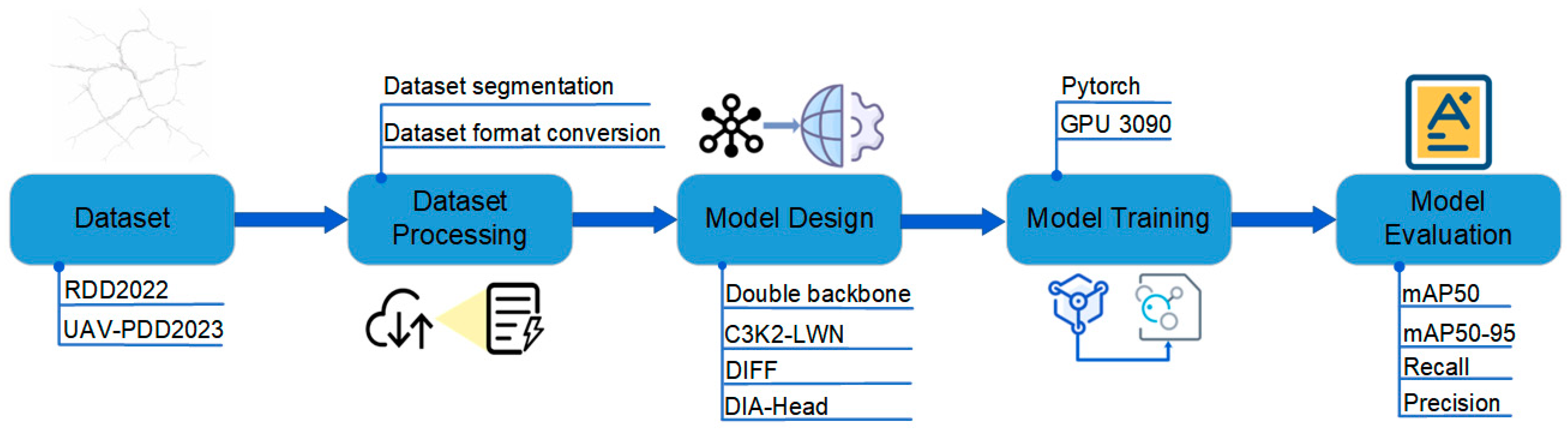 Sensors 25 03427 g001