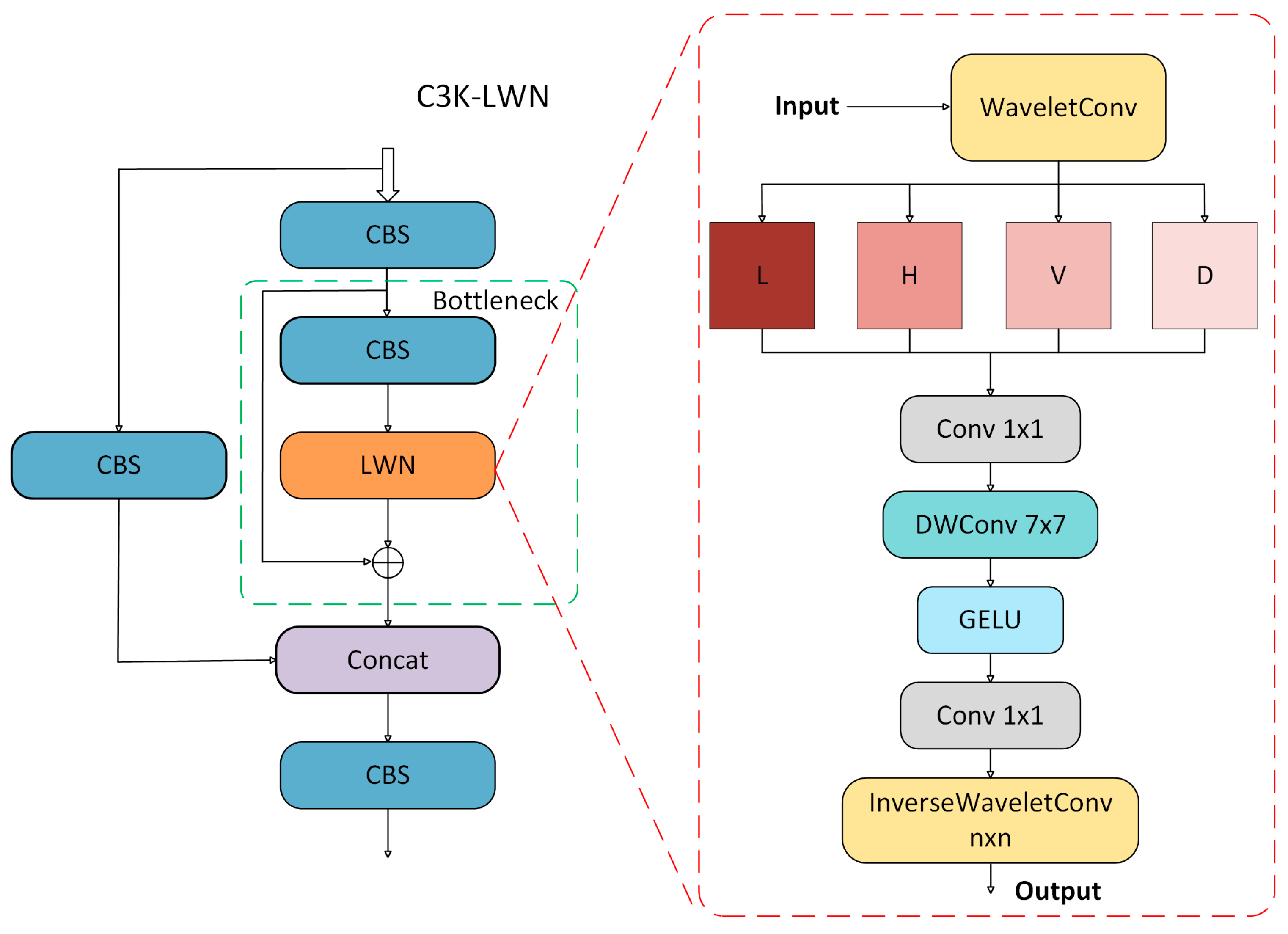 Sensors 25 03427 g004