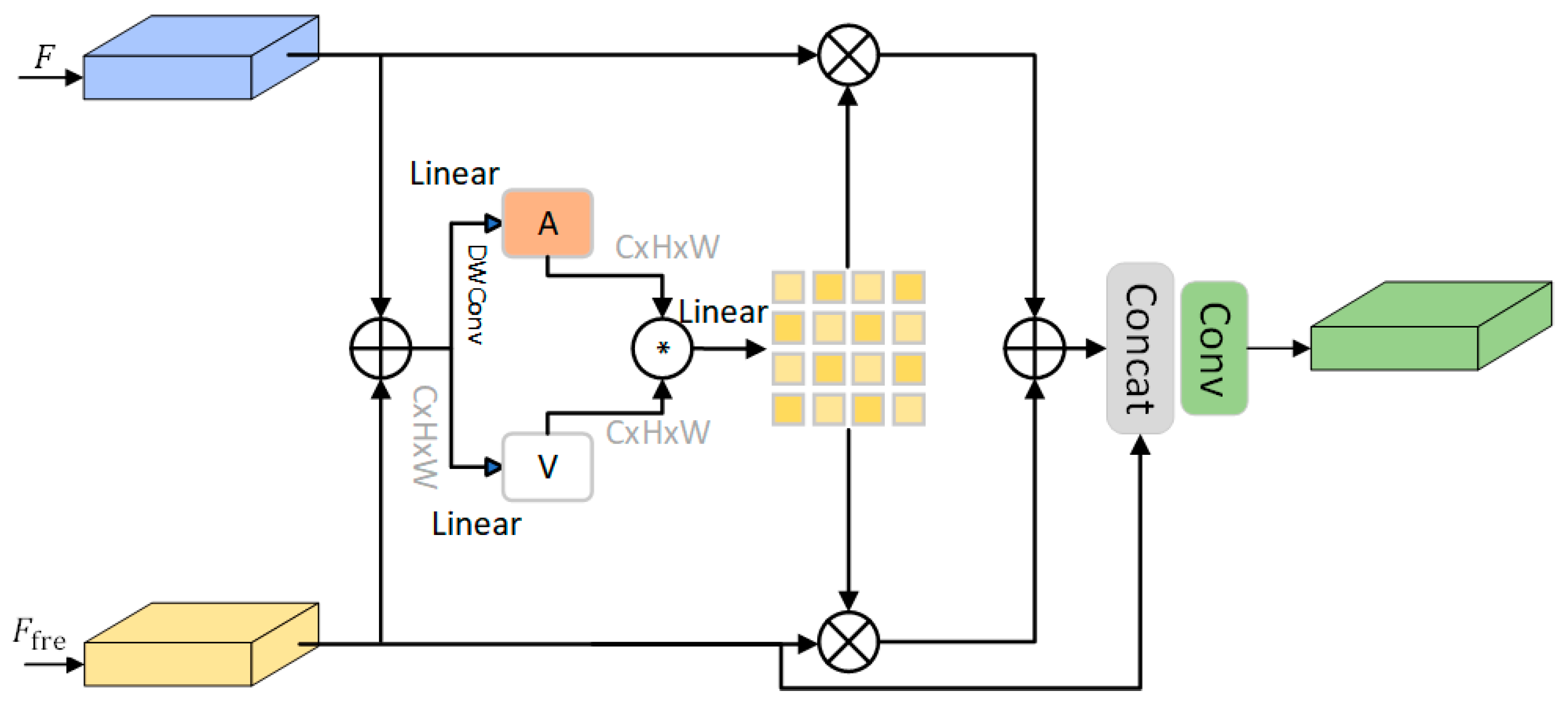 Sensors 25 03427 g006