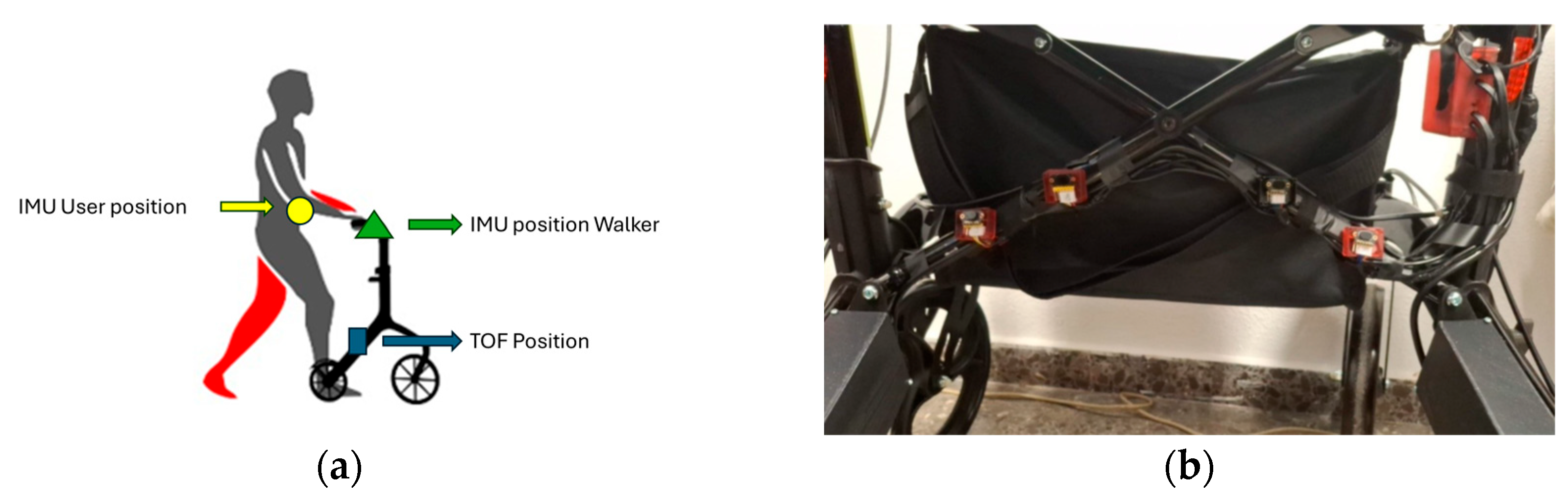 Sensors 25 03428 g003