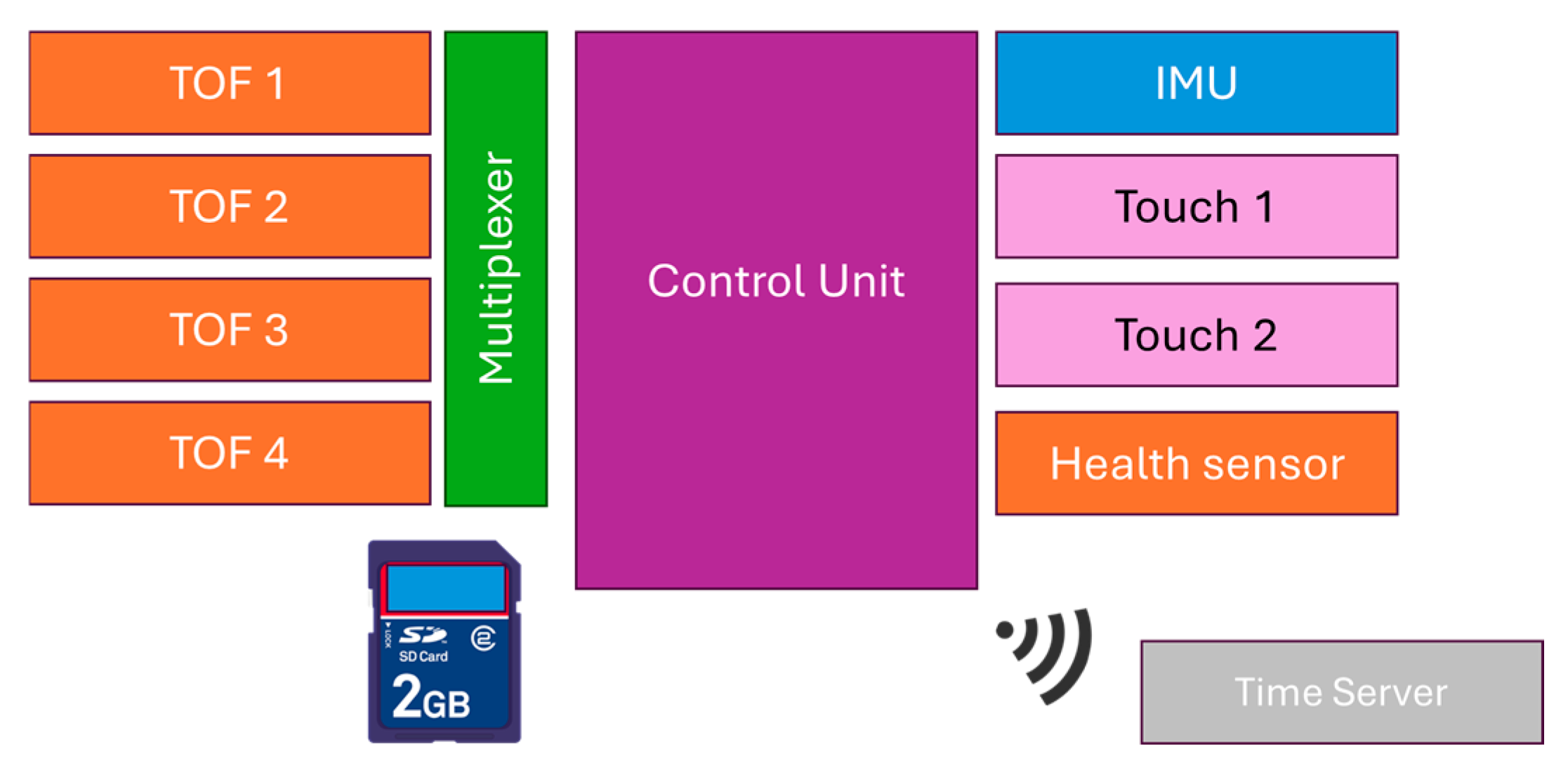 Sensors 25 03428 g004