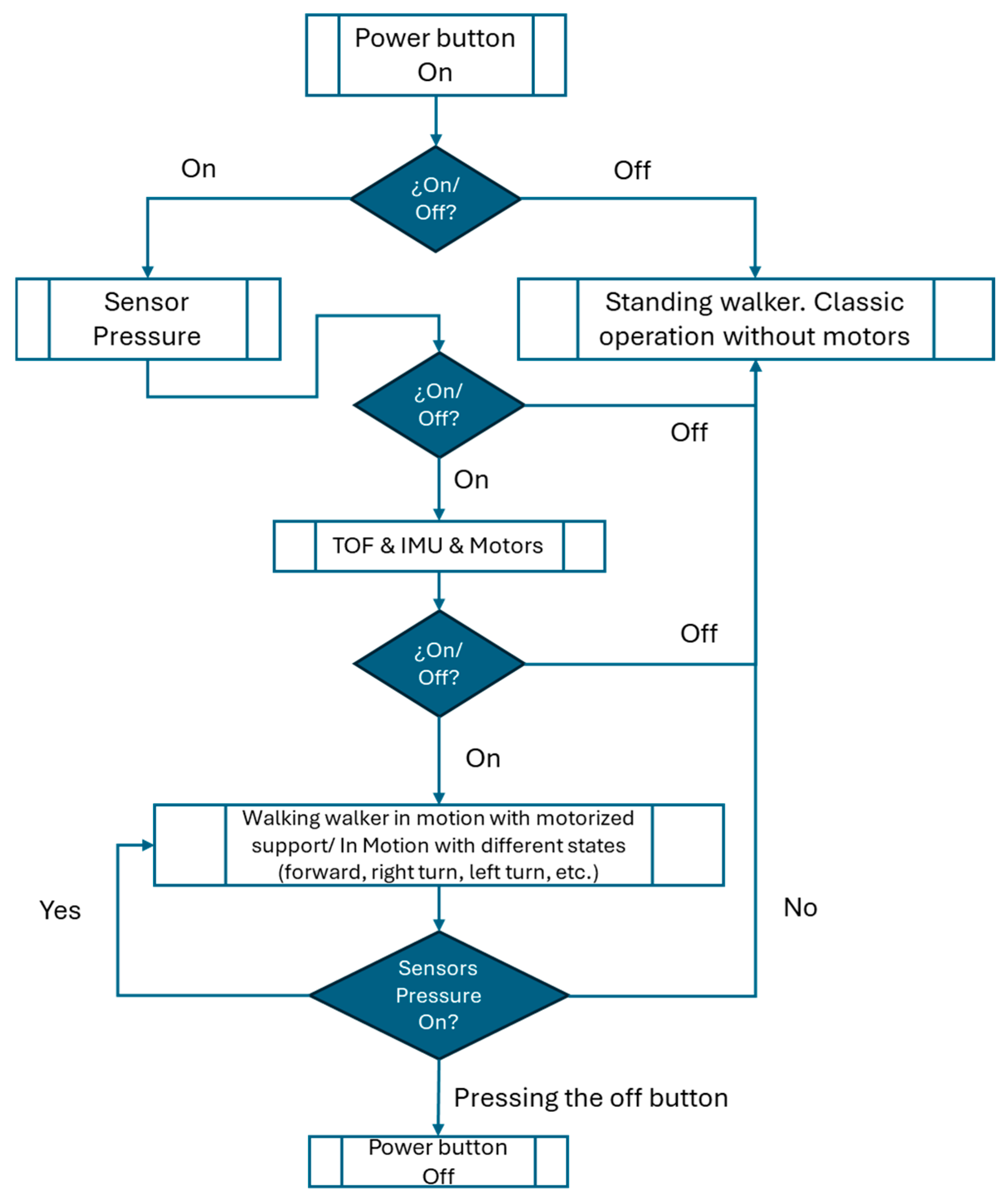 Sensors 25 03428 g006