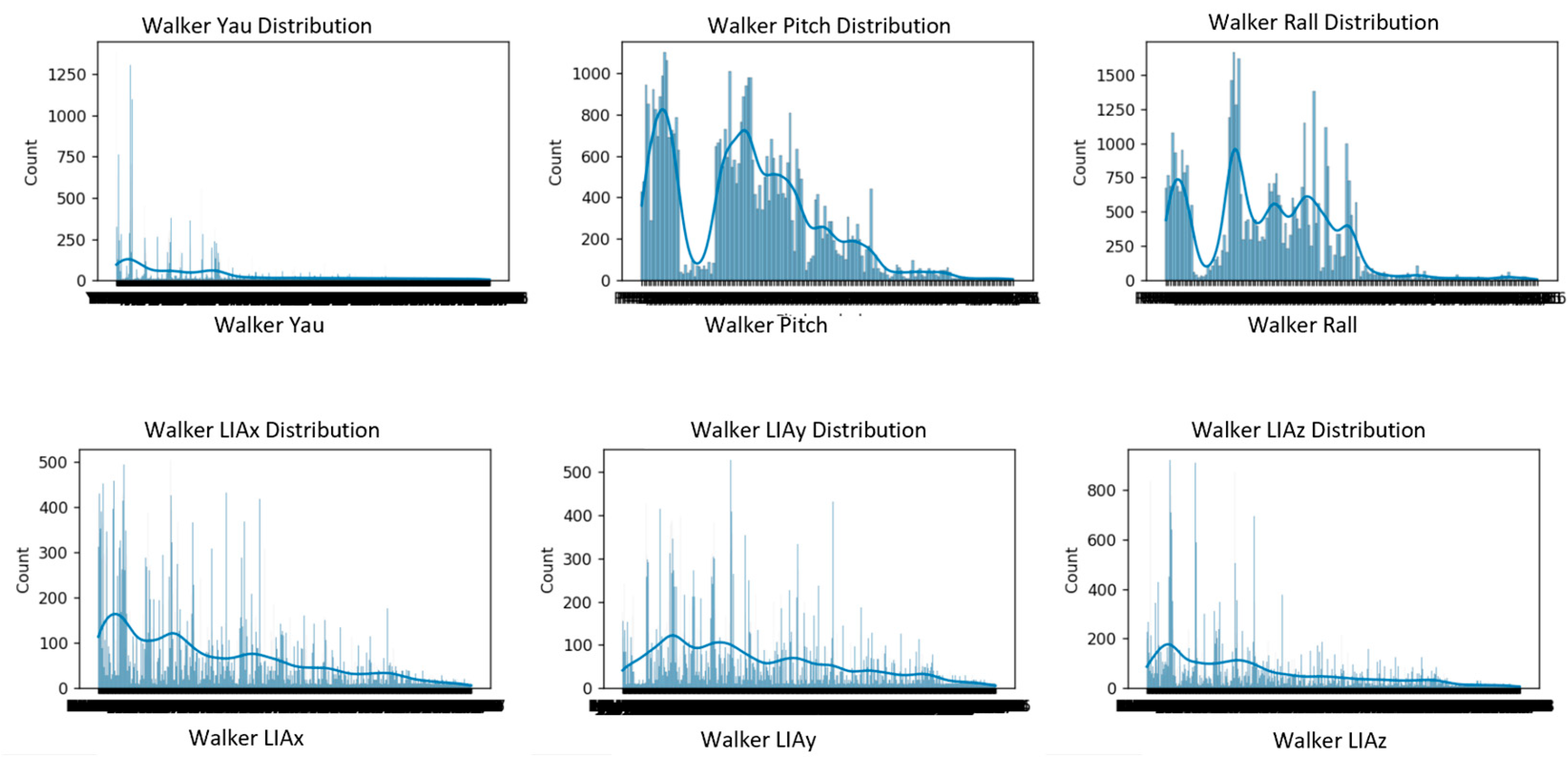 Sensors 25 03428 g007