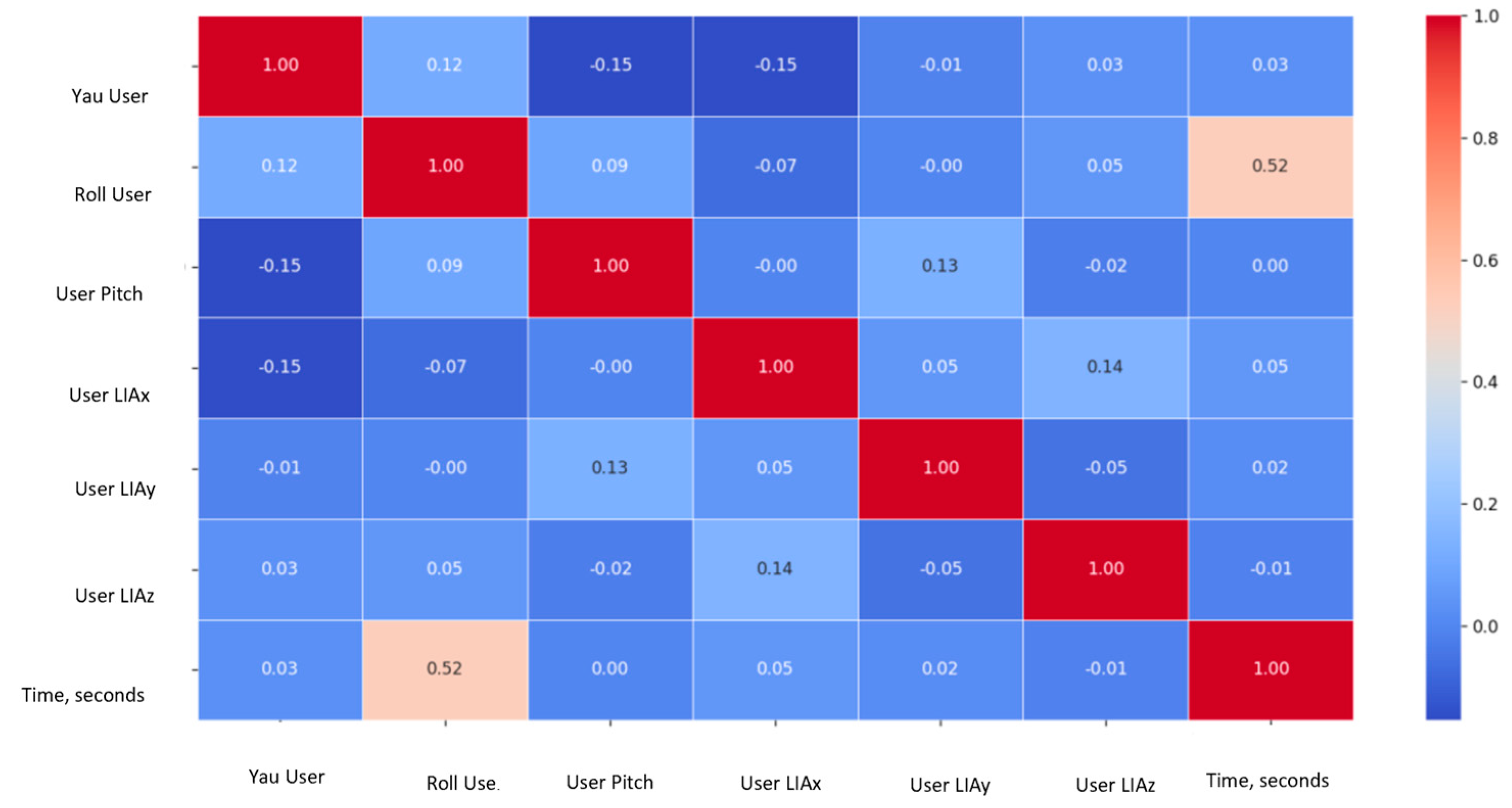 Sensors 25 03428 g008