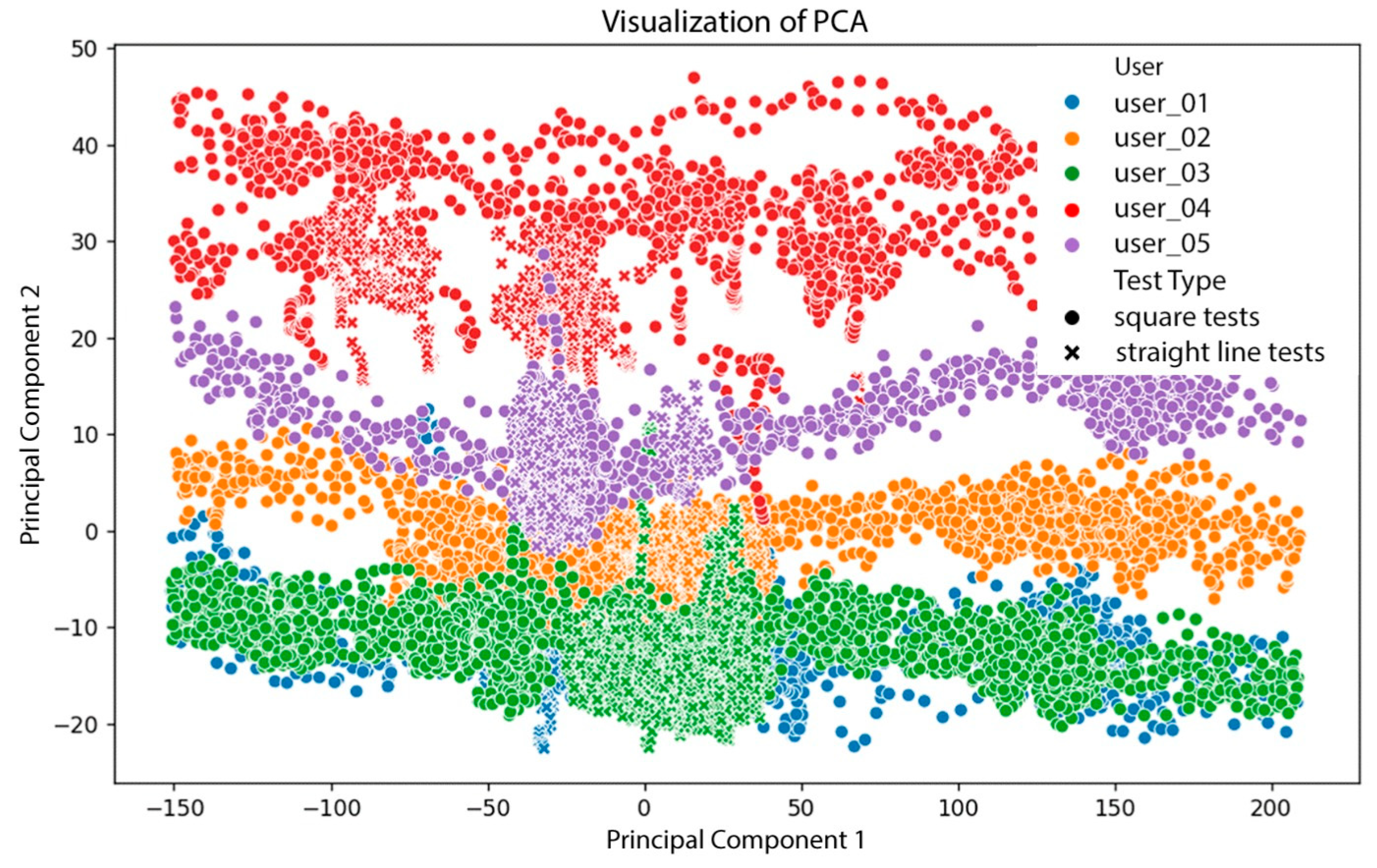 Sensors 25 03428 g009
