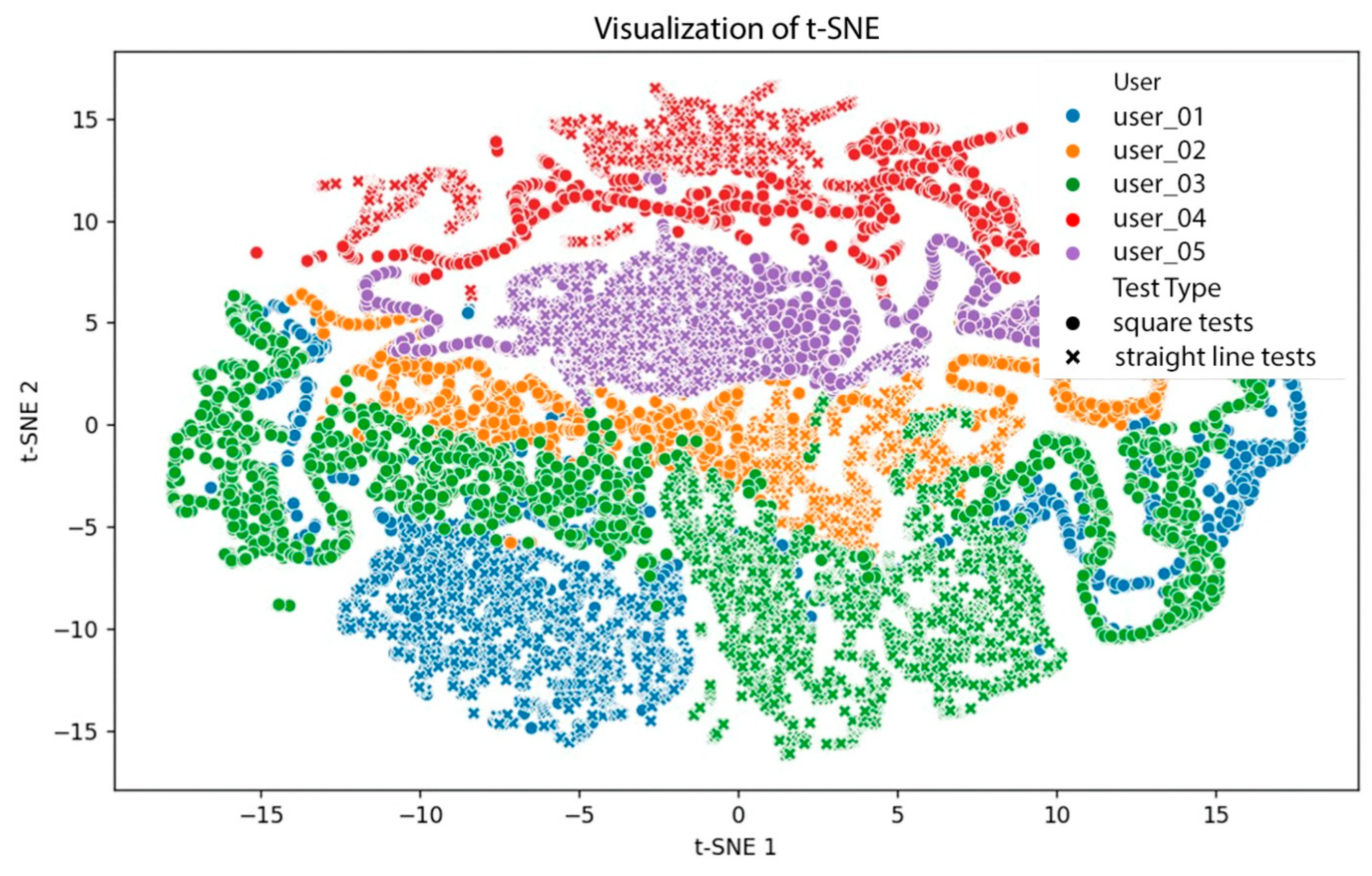 Sensors 25 03428 g010