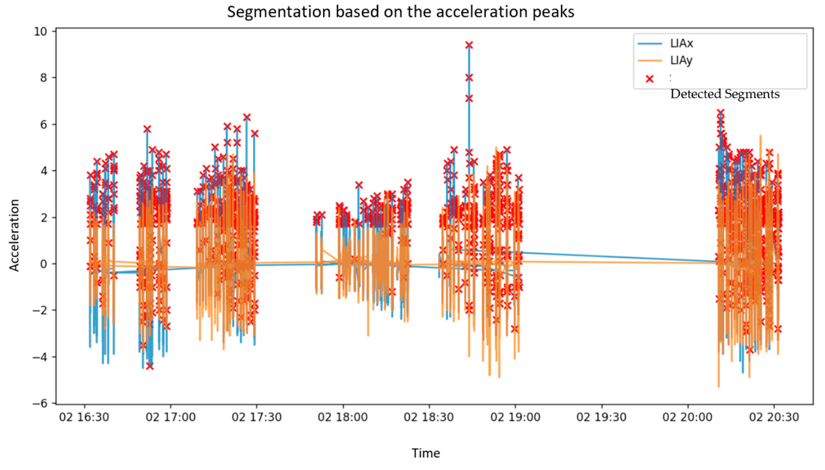 Sensors 25 03428 g011