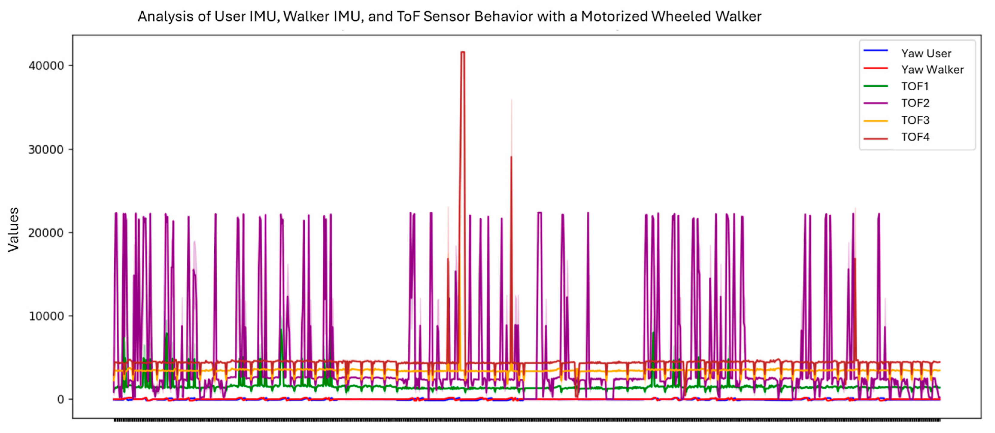 Sensors 25 03428 g012