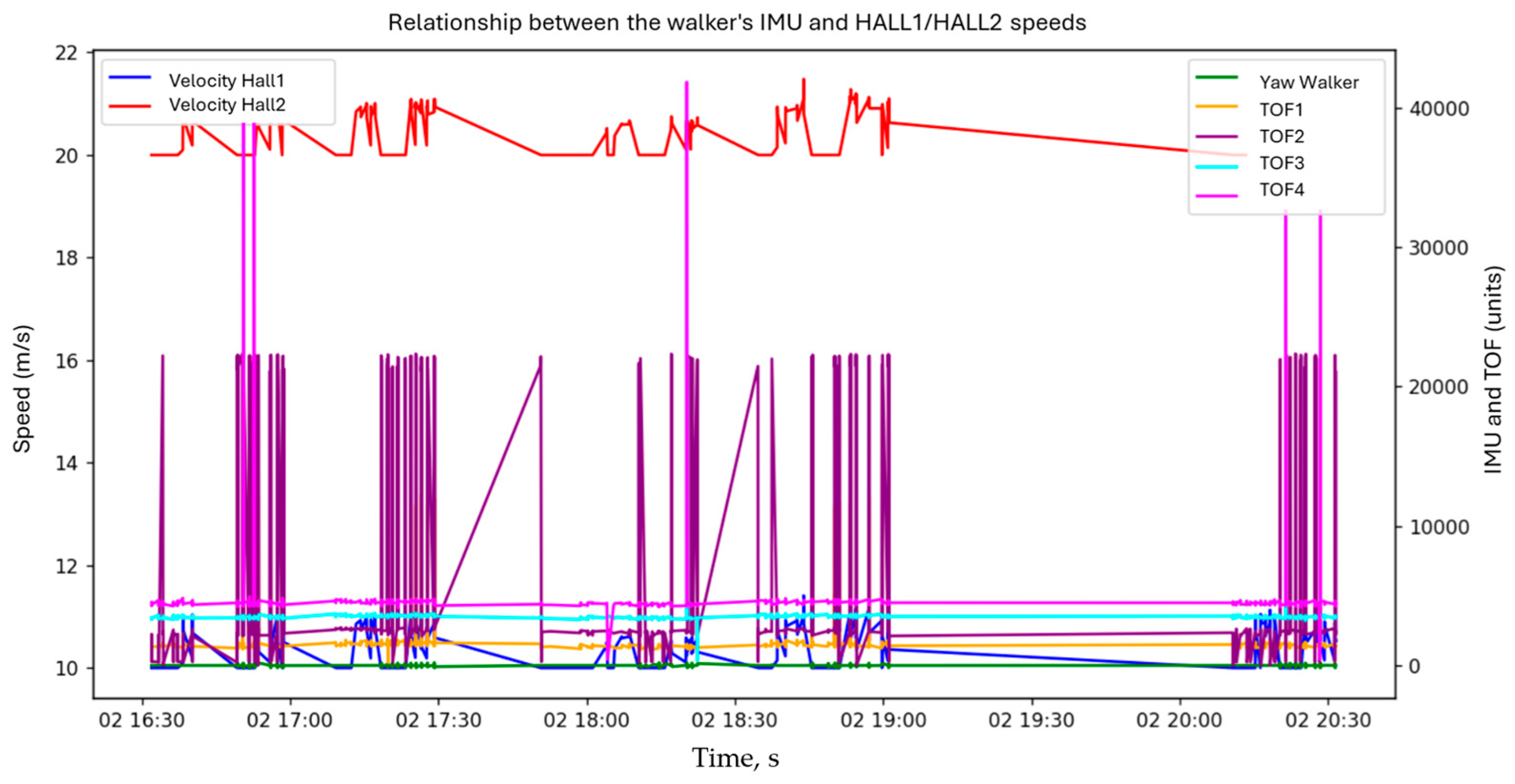 Sensors 25 03428 g013