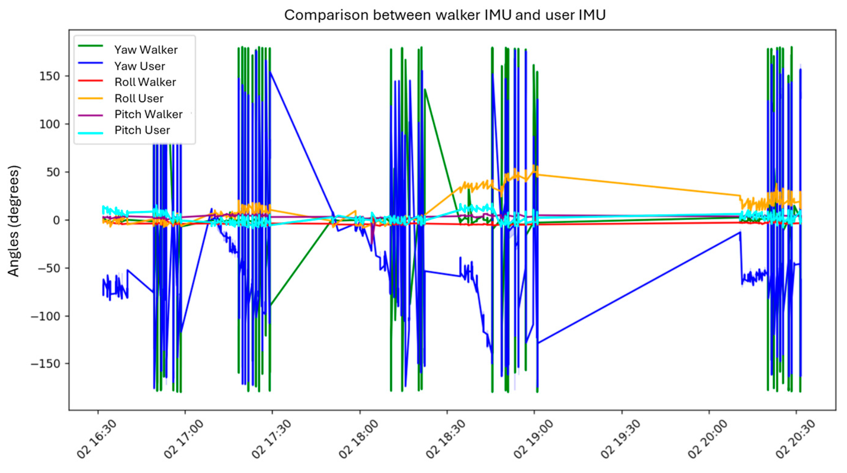 Sensors 25 03428 g014