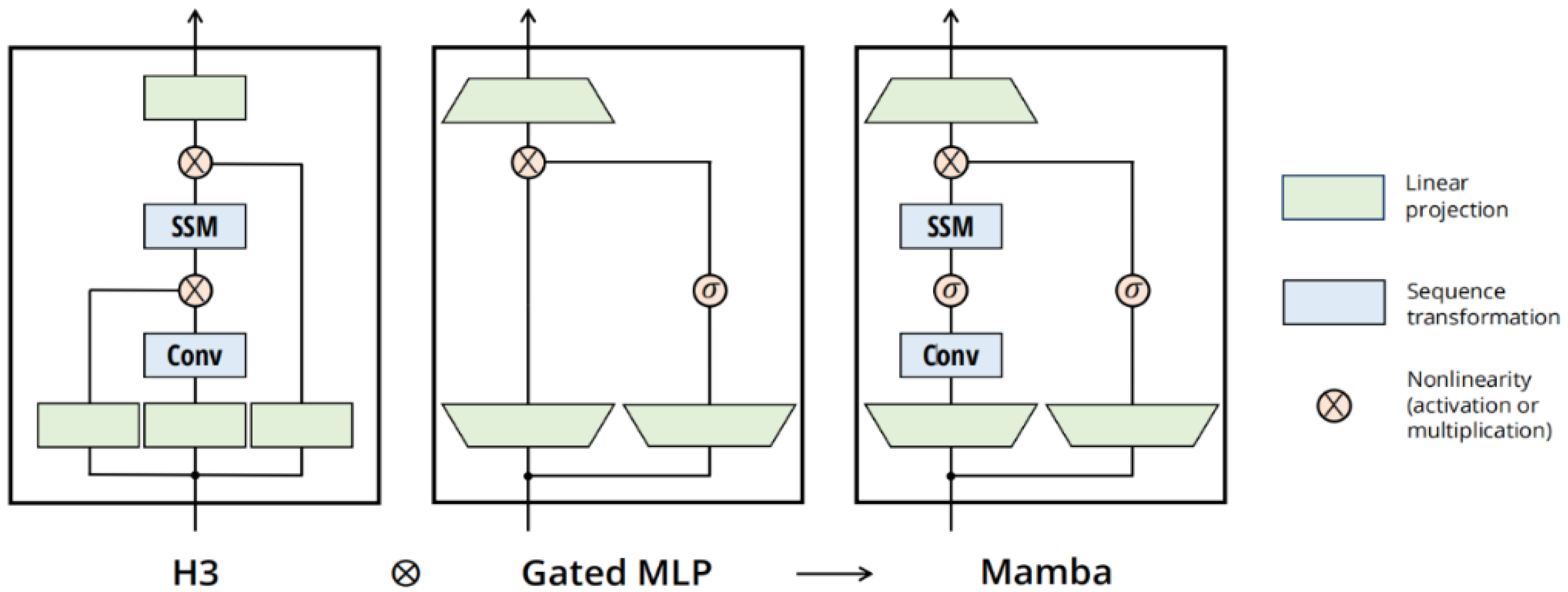Sensors 25 03429 g001