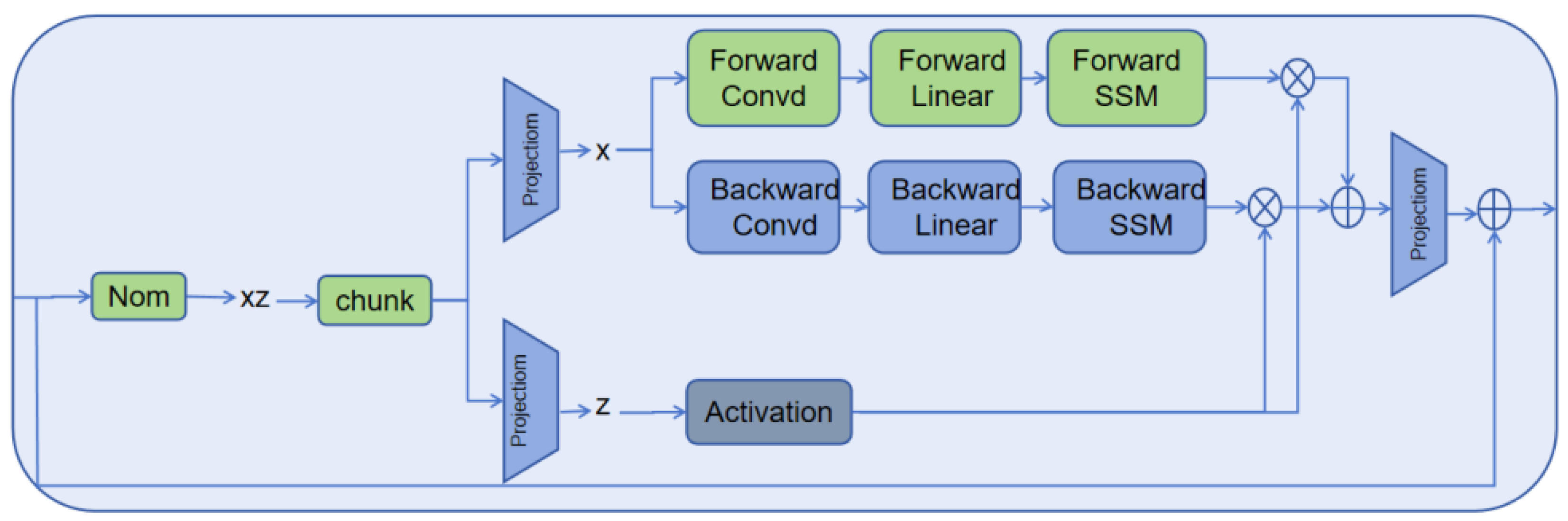 Sensors 25 03429 g002
