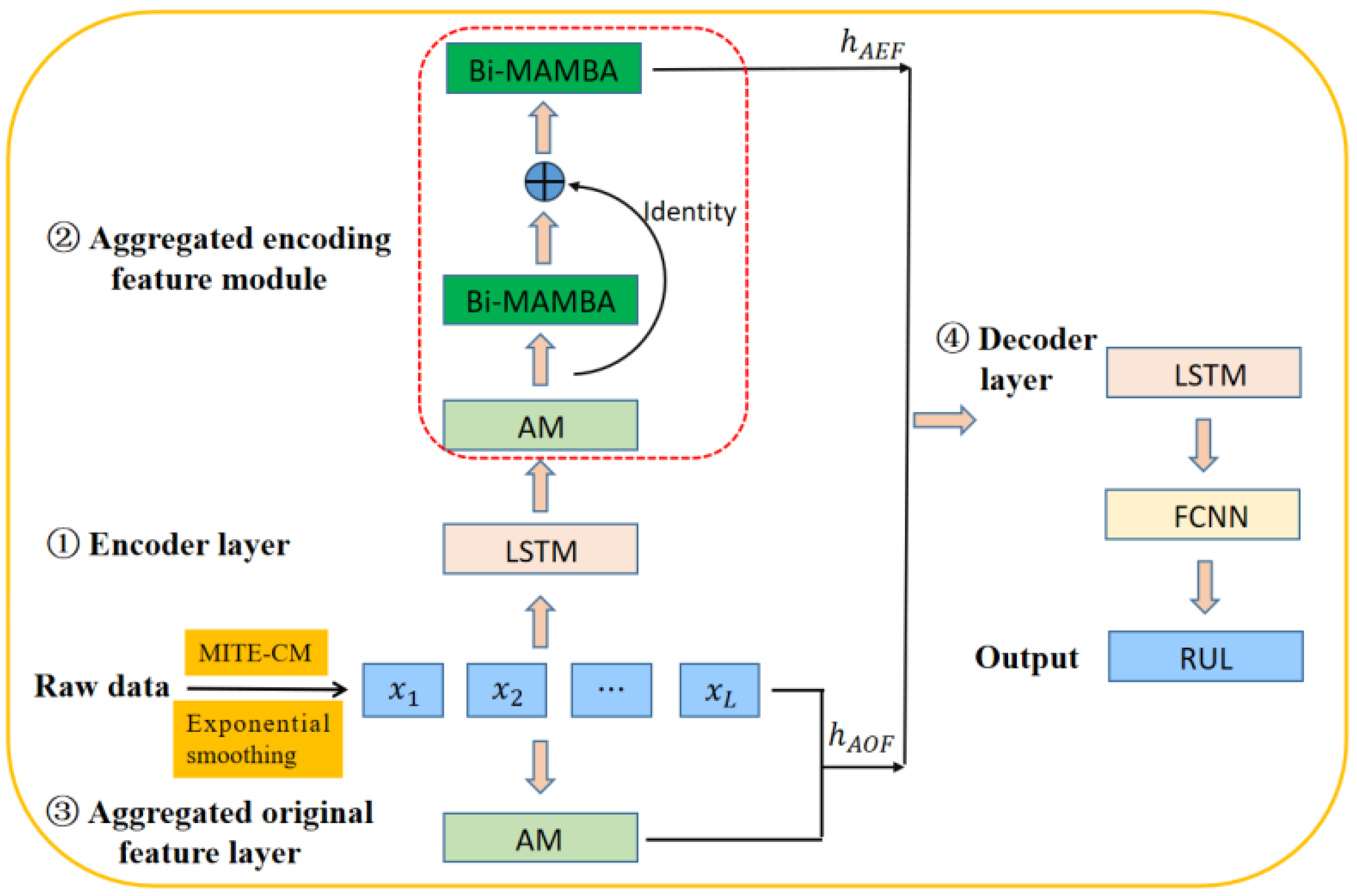 Sensors 25 03429 g003