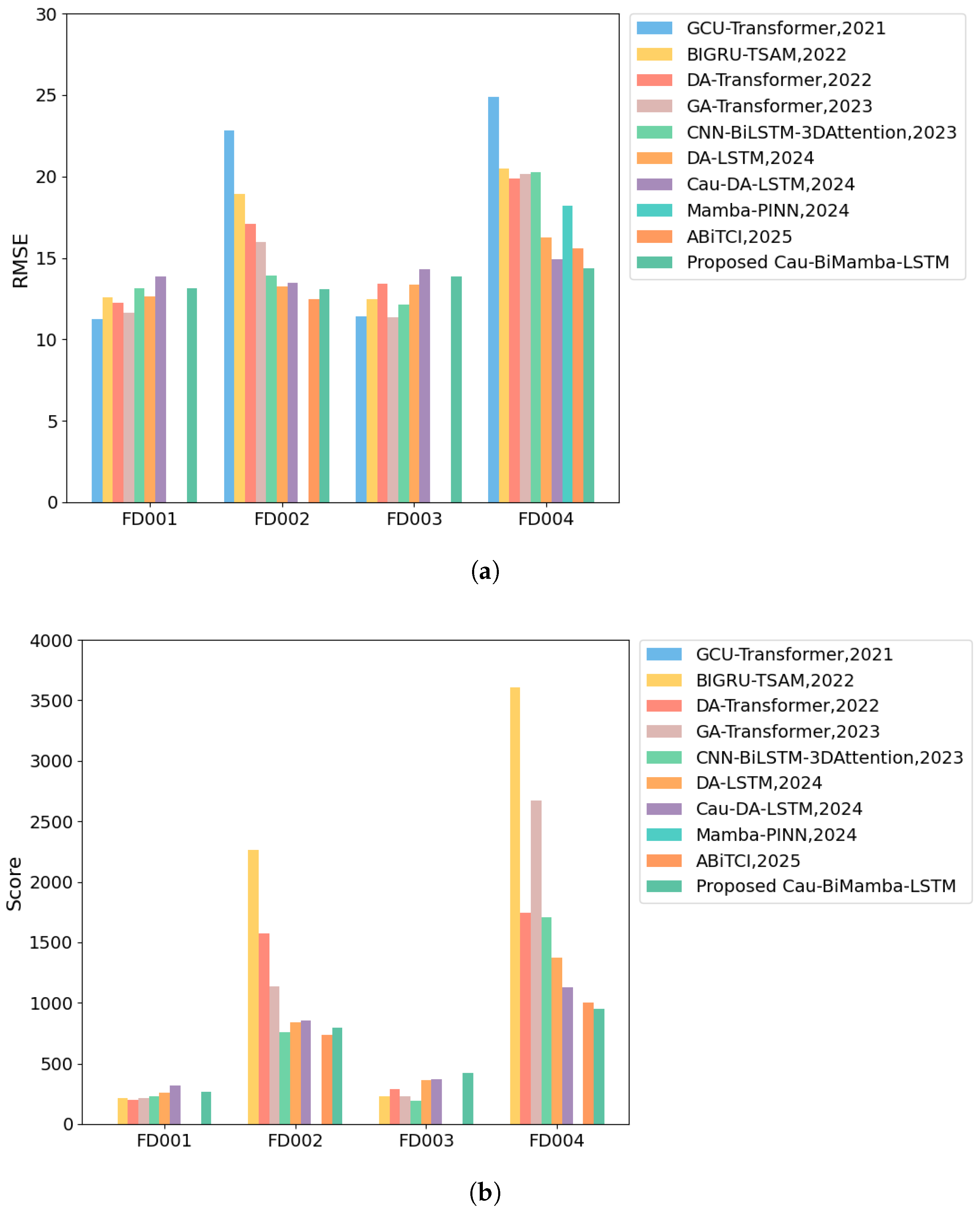 Sensors 25 03429 g006
