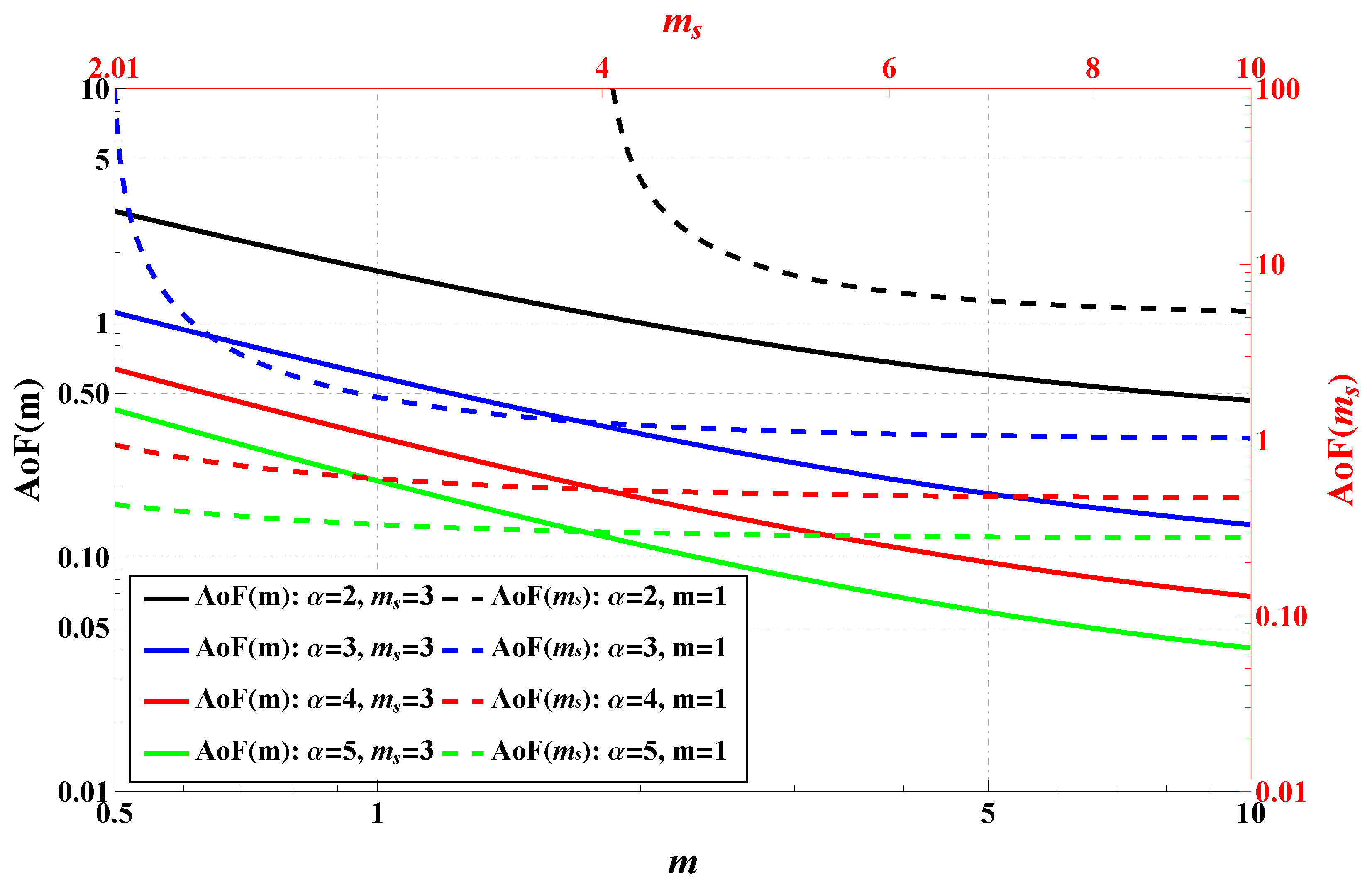 Sensors 25 03430 g005