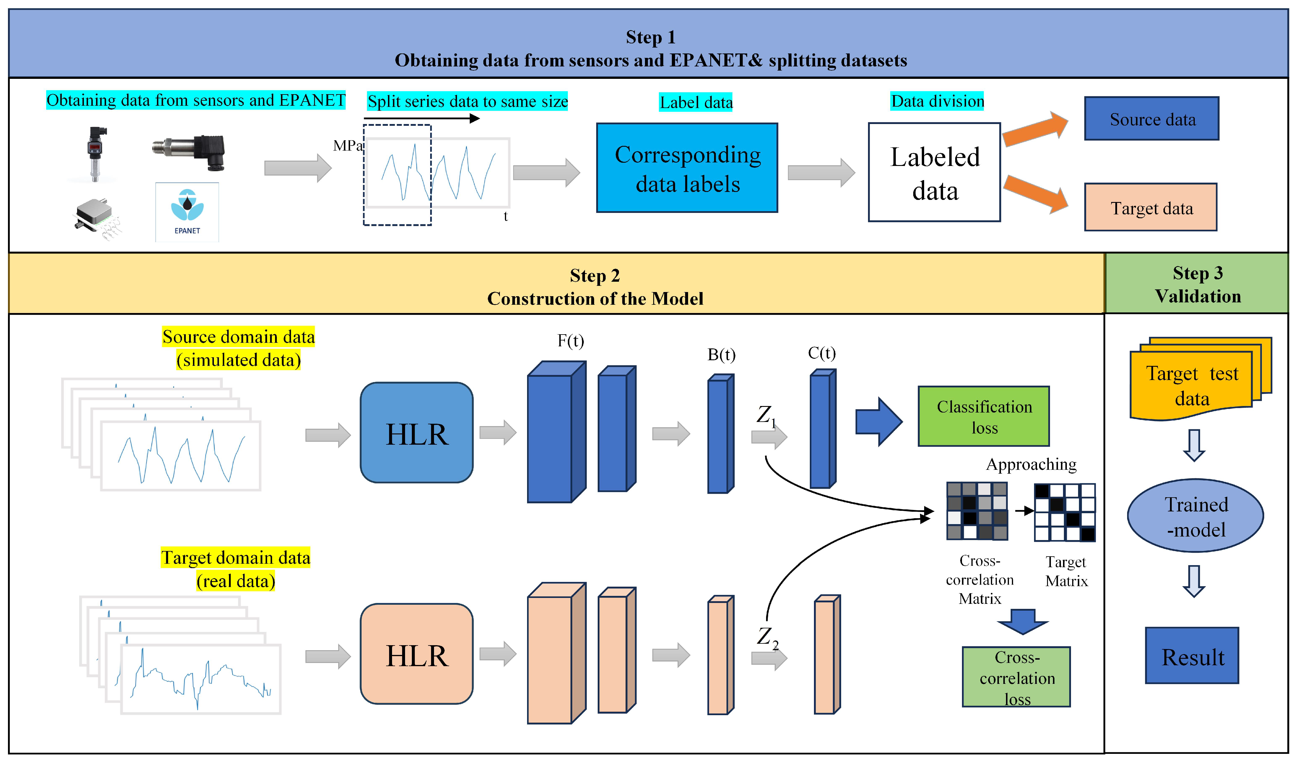 Sensors 25 03431 g001