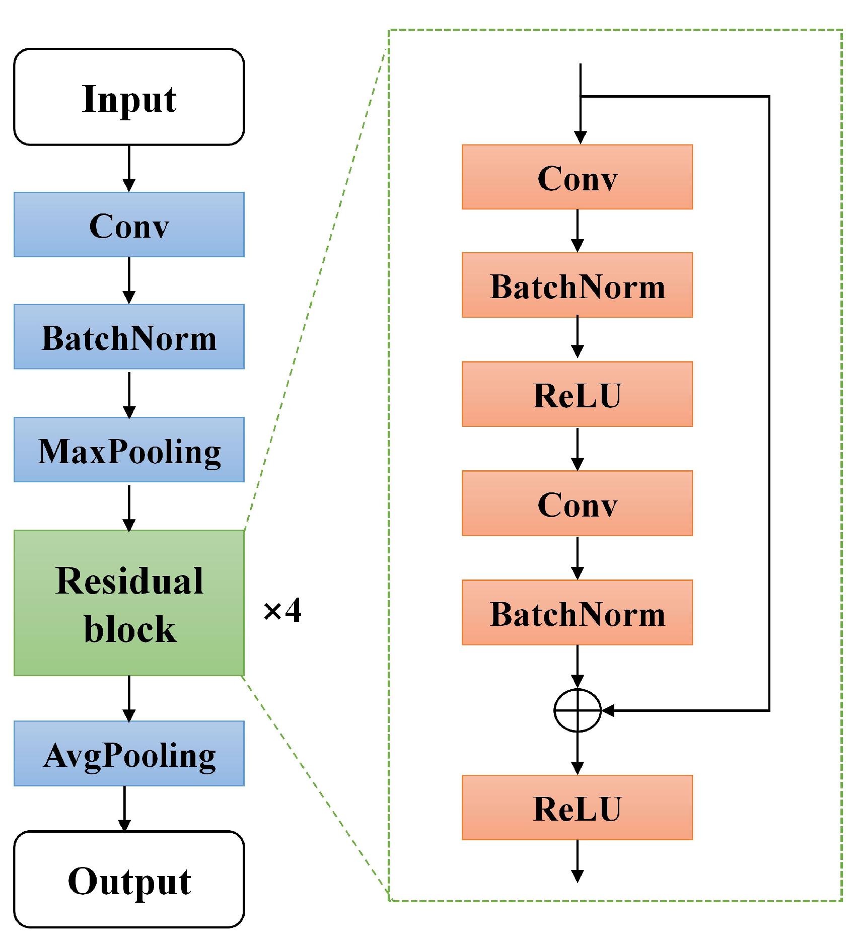 Sensors 25 03431 g003