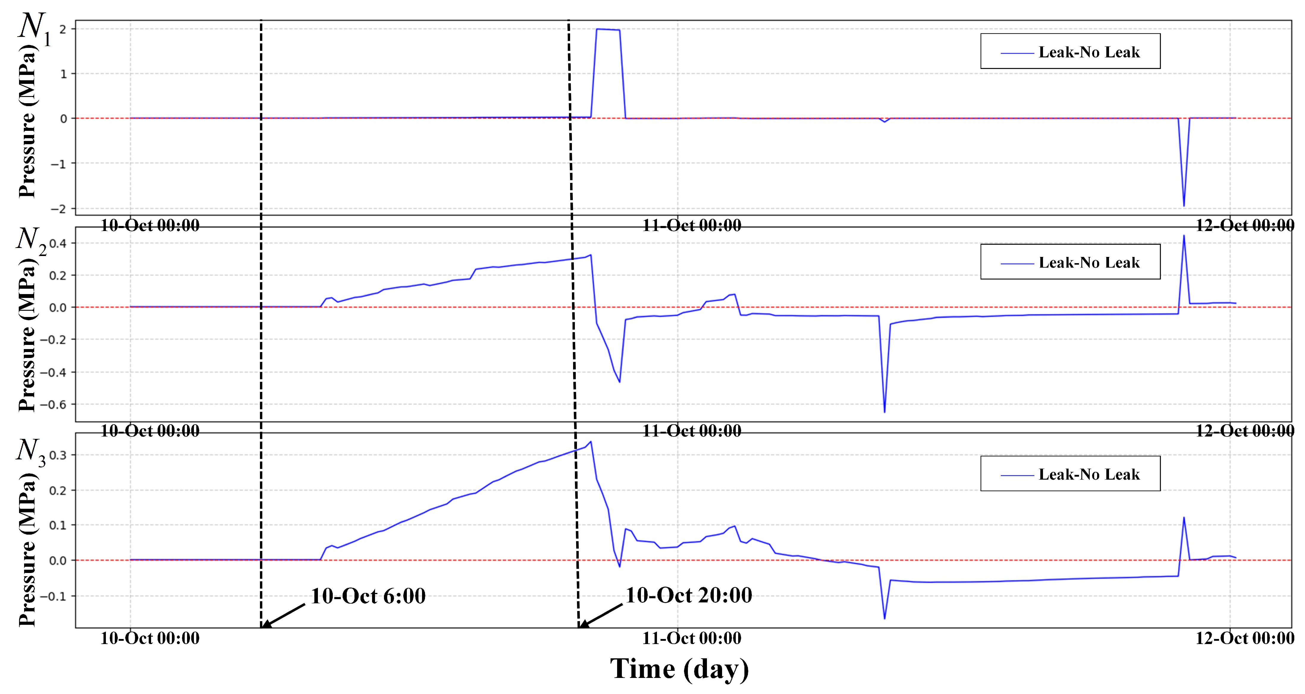 Sensors 25 03431 g004