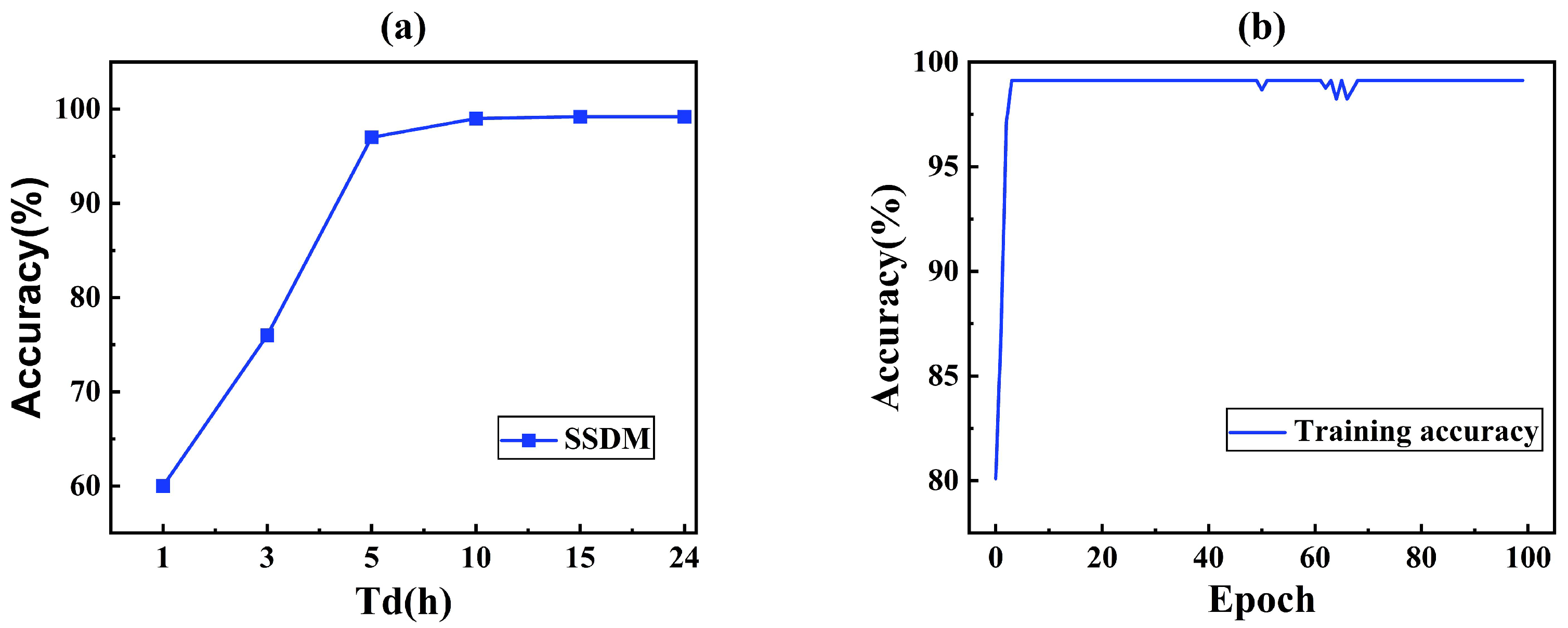 Sensors 25 03431 g009