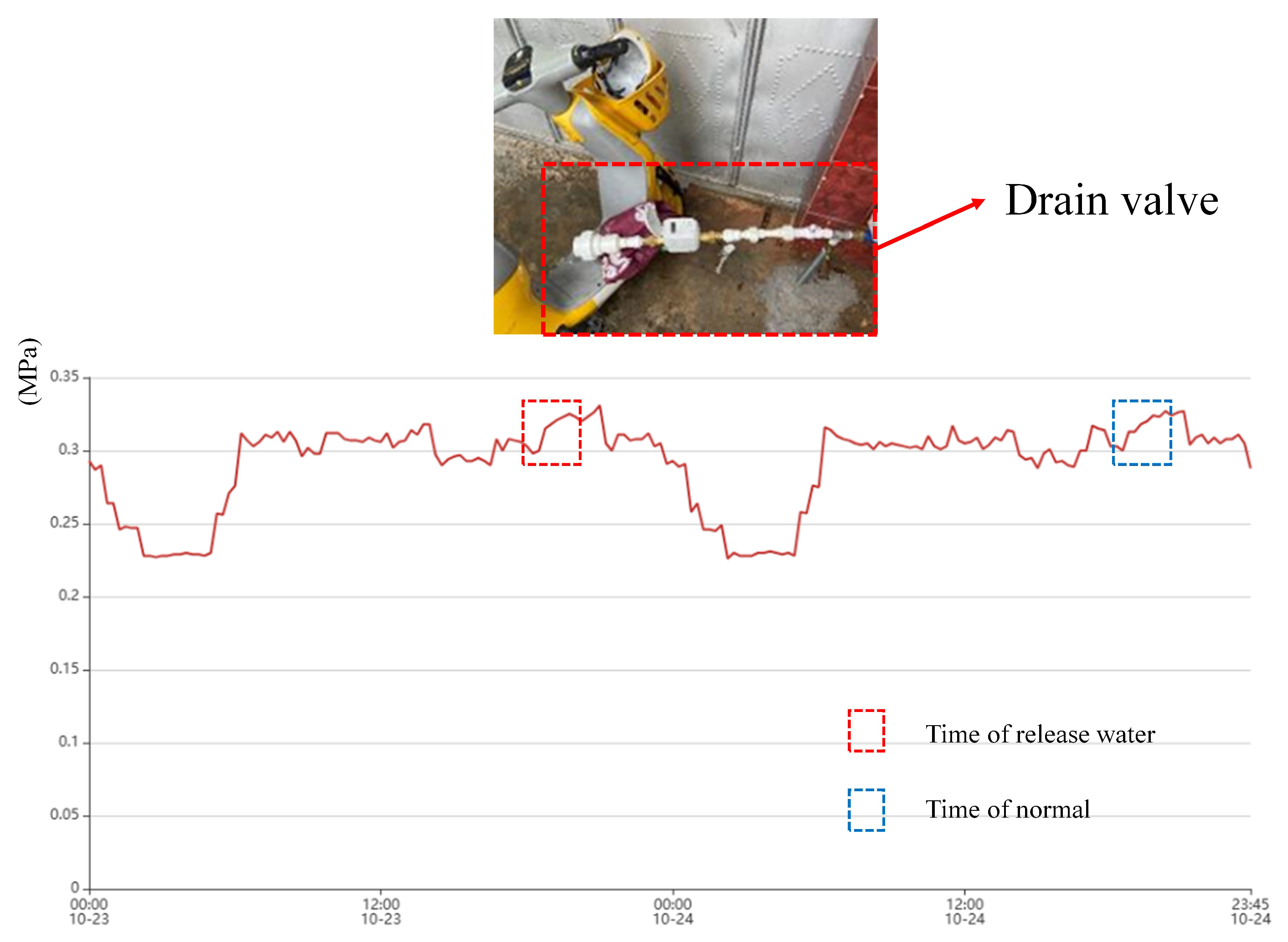 Sensors 25 03431 g014