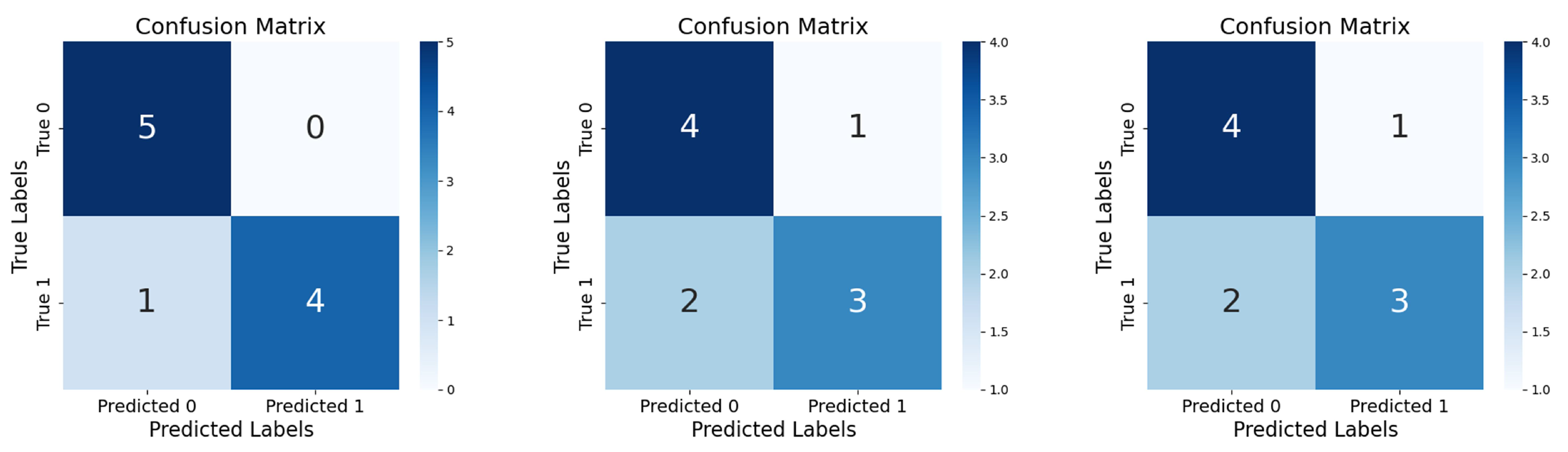 Sensors 25 03431 g015