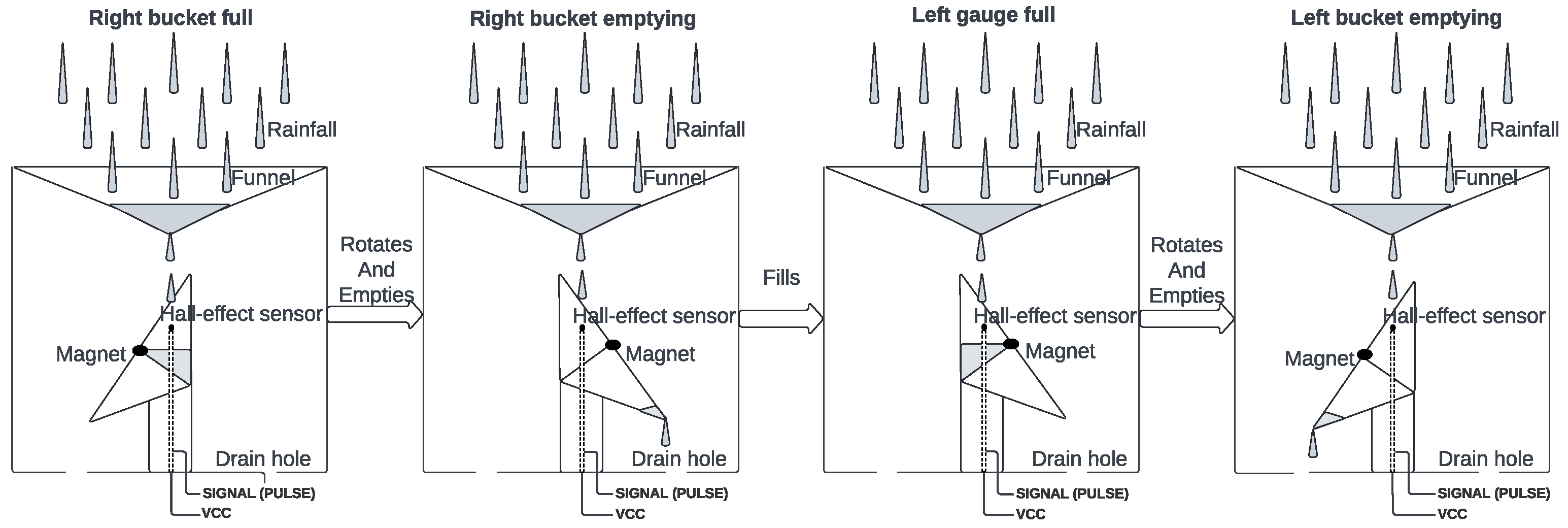 Sensors 25 03432 g003