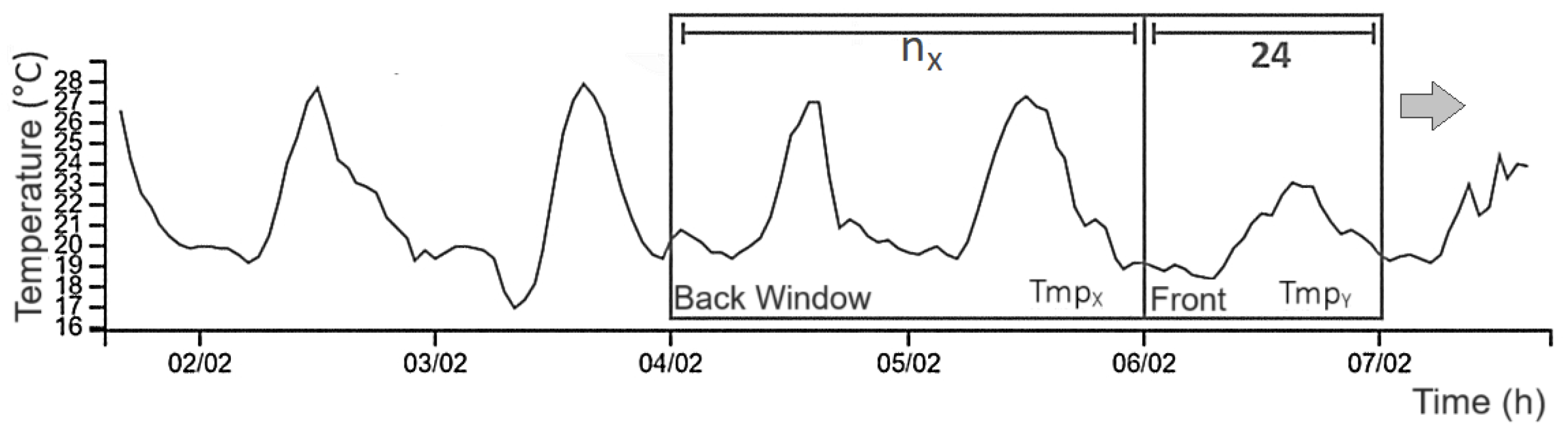 Sensors 25 03432 g006