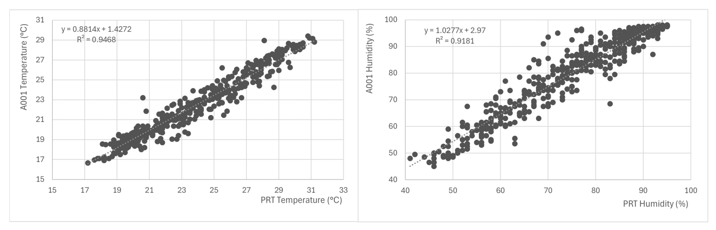 Sensors 25 03432 g015