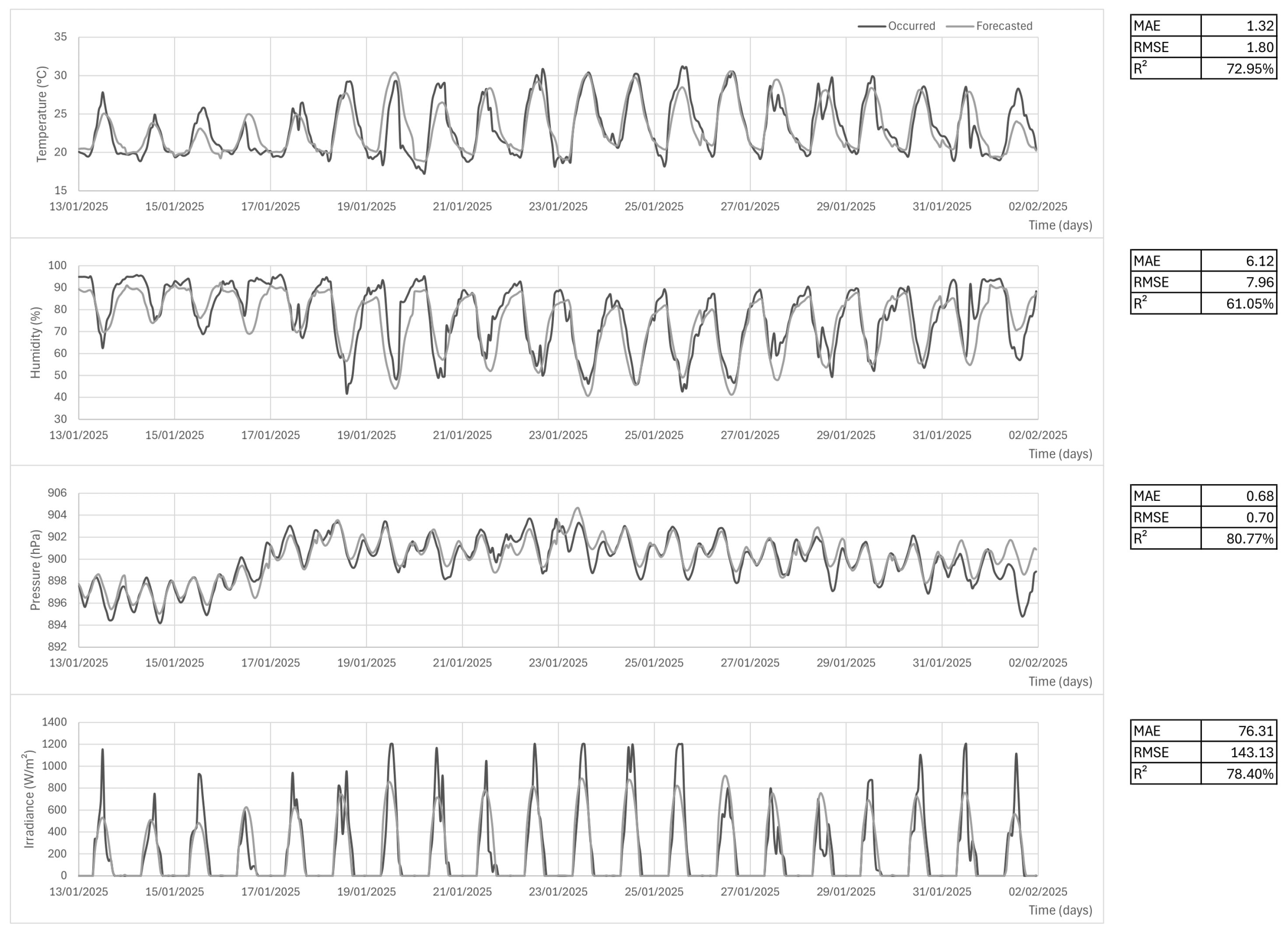 Sensors 25 03432 g016