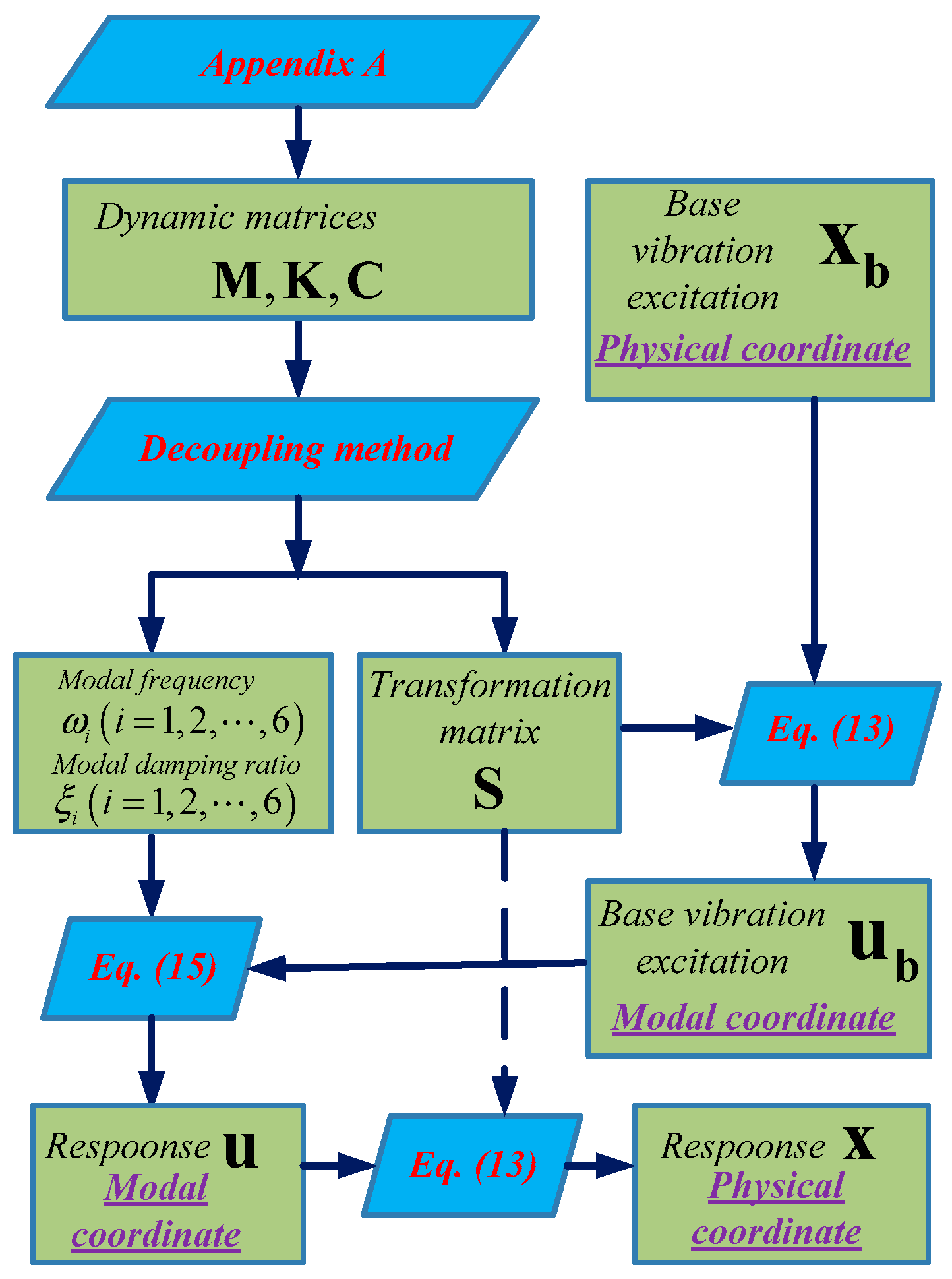 Sensors 25 03434 g005